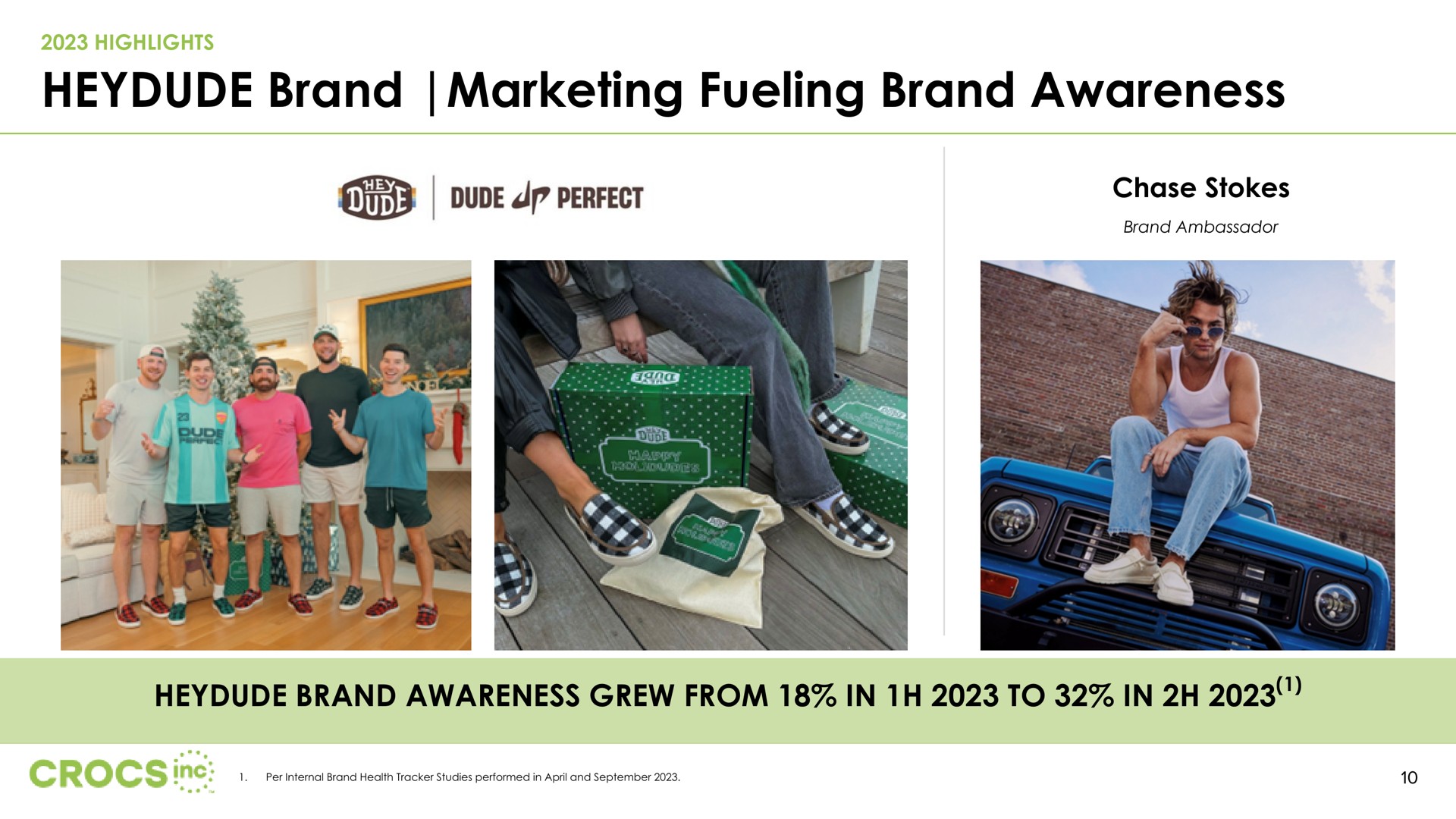 brand marketing fueling brand awareness dude perfect chase stokes | Crocs