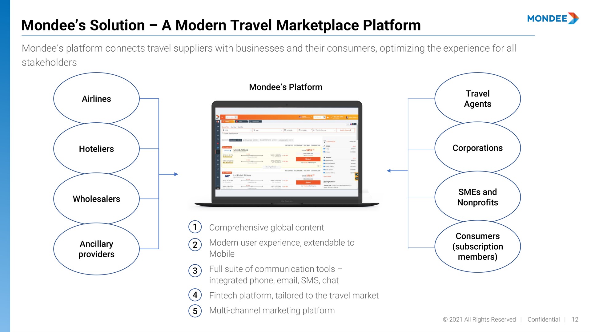 solution a modern travel platform | Mondee