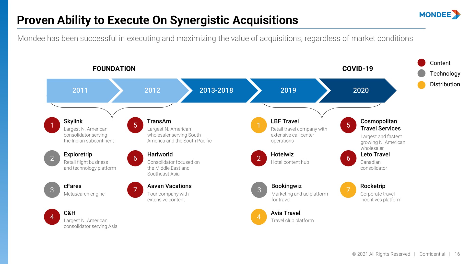 proven ability to execute on synergistic acquisitions | Mondee