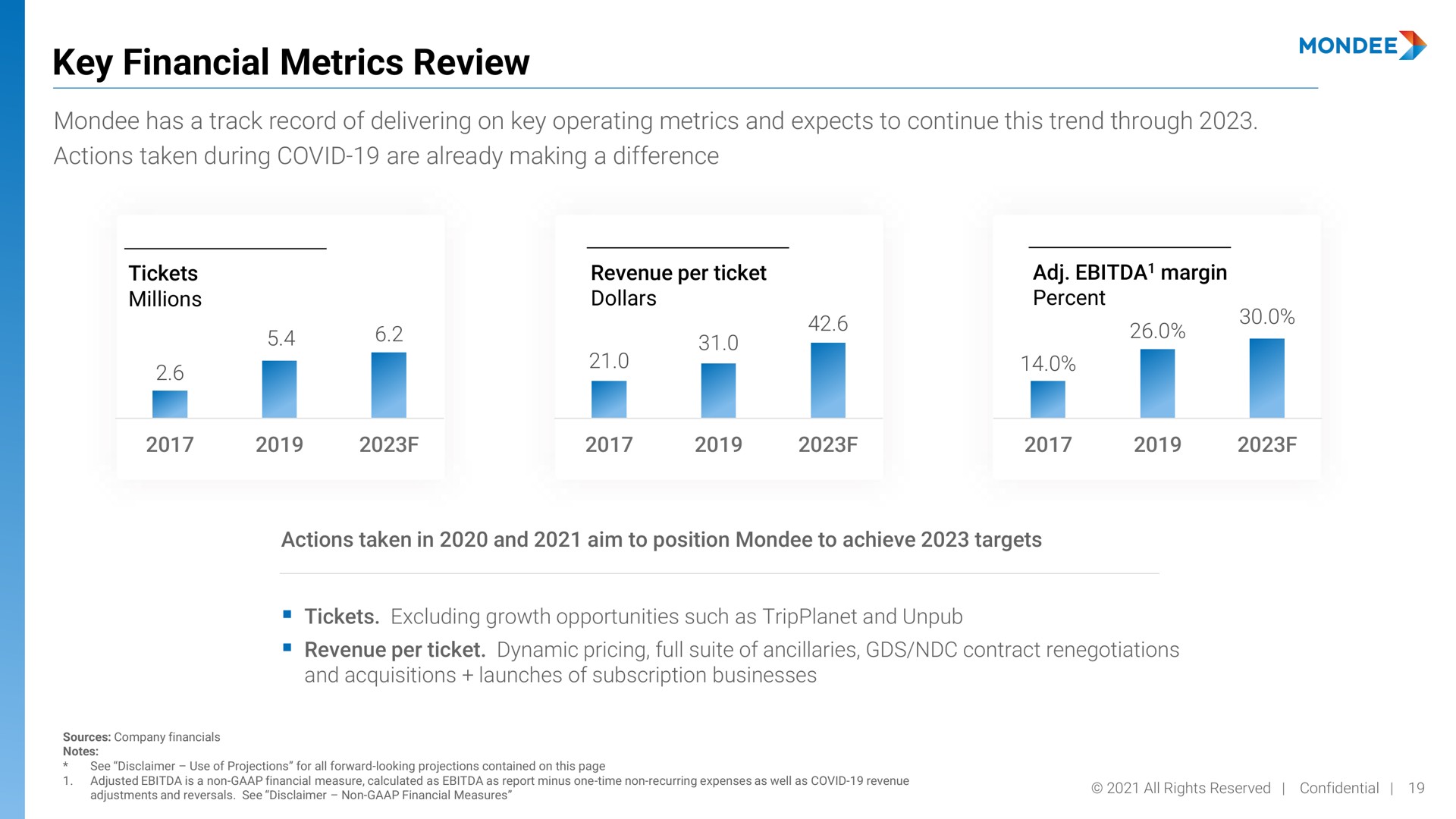 key financial metrics review of | Mondee