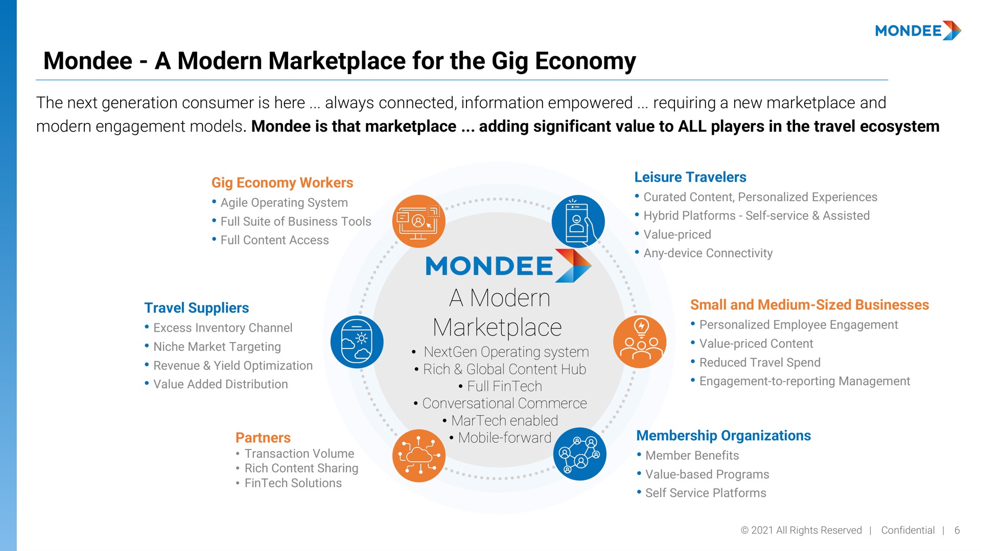 a modern for the gig economy a modern | Mondee