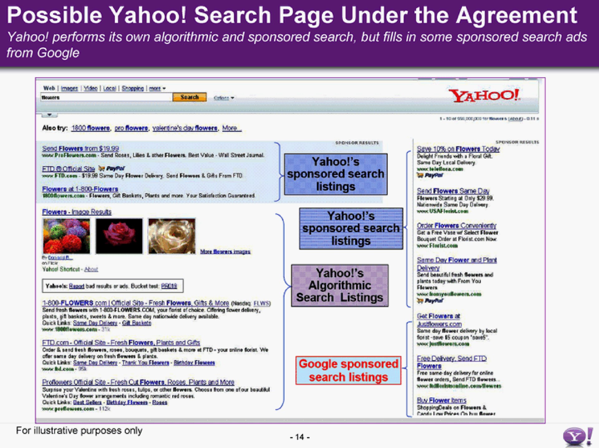 possible yahoo search page under the agreement | Yahoo