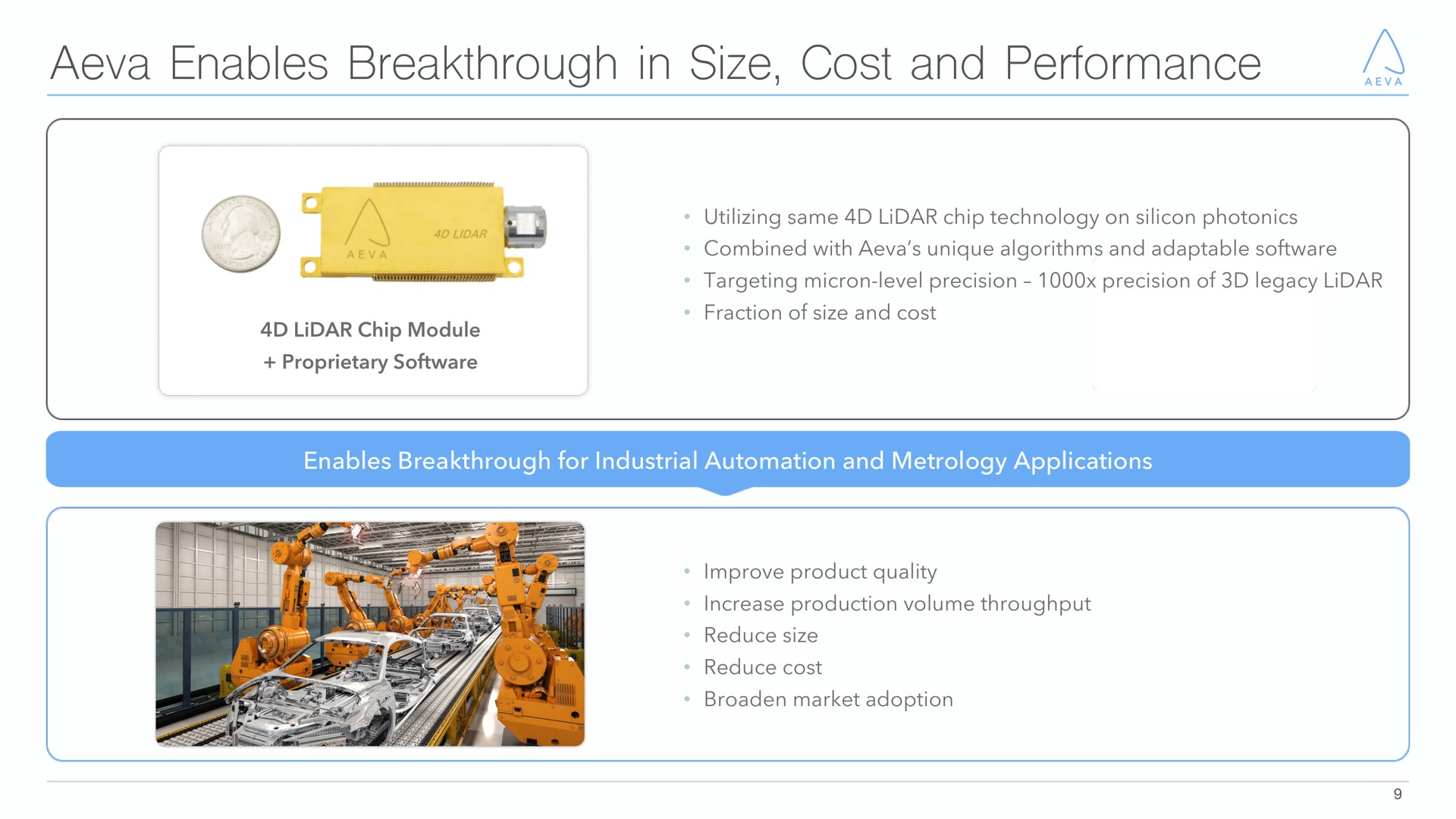 enables breakthrough in size cost and performance | Aeva