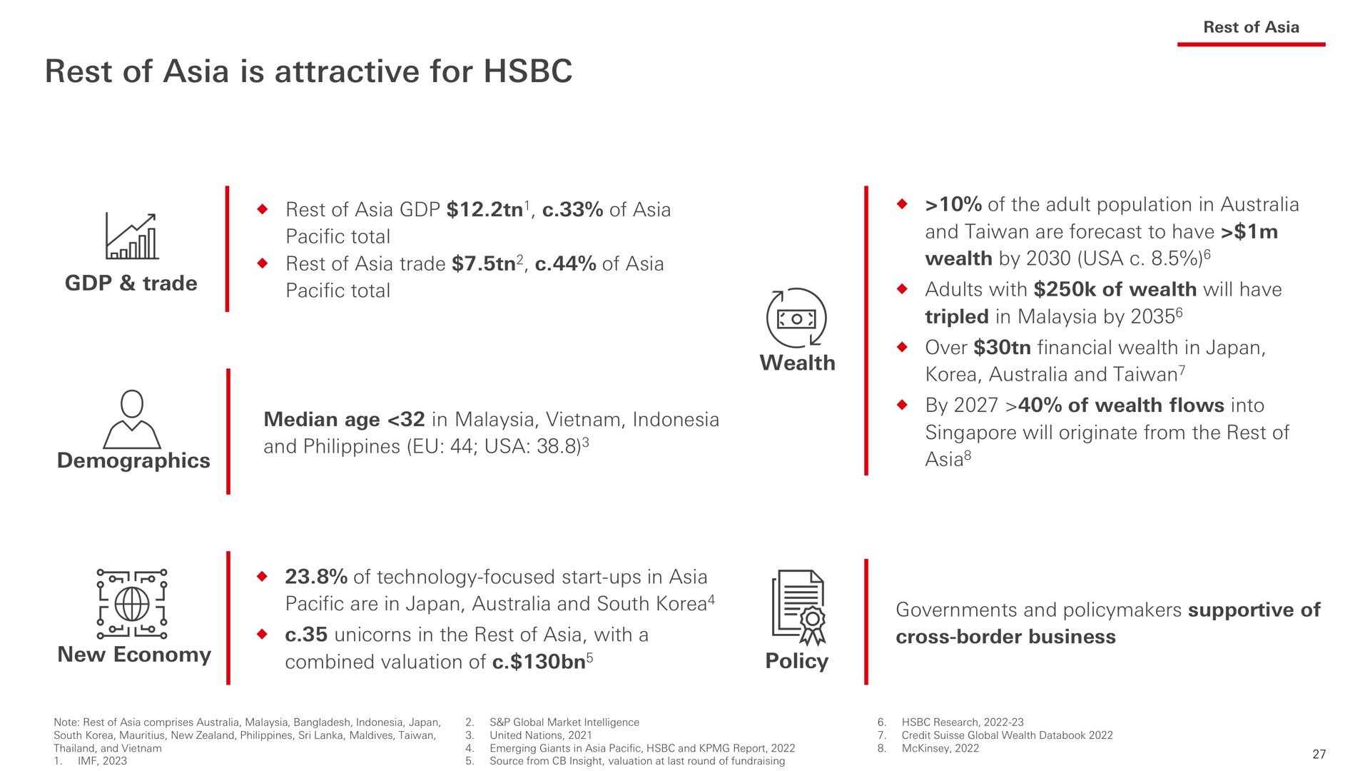rest of is attractive for | HSBC