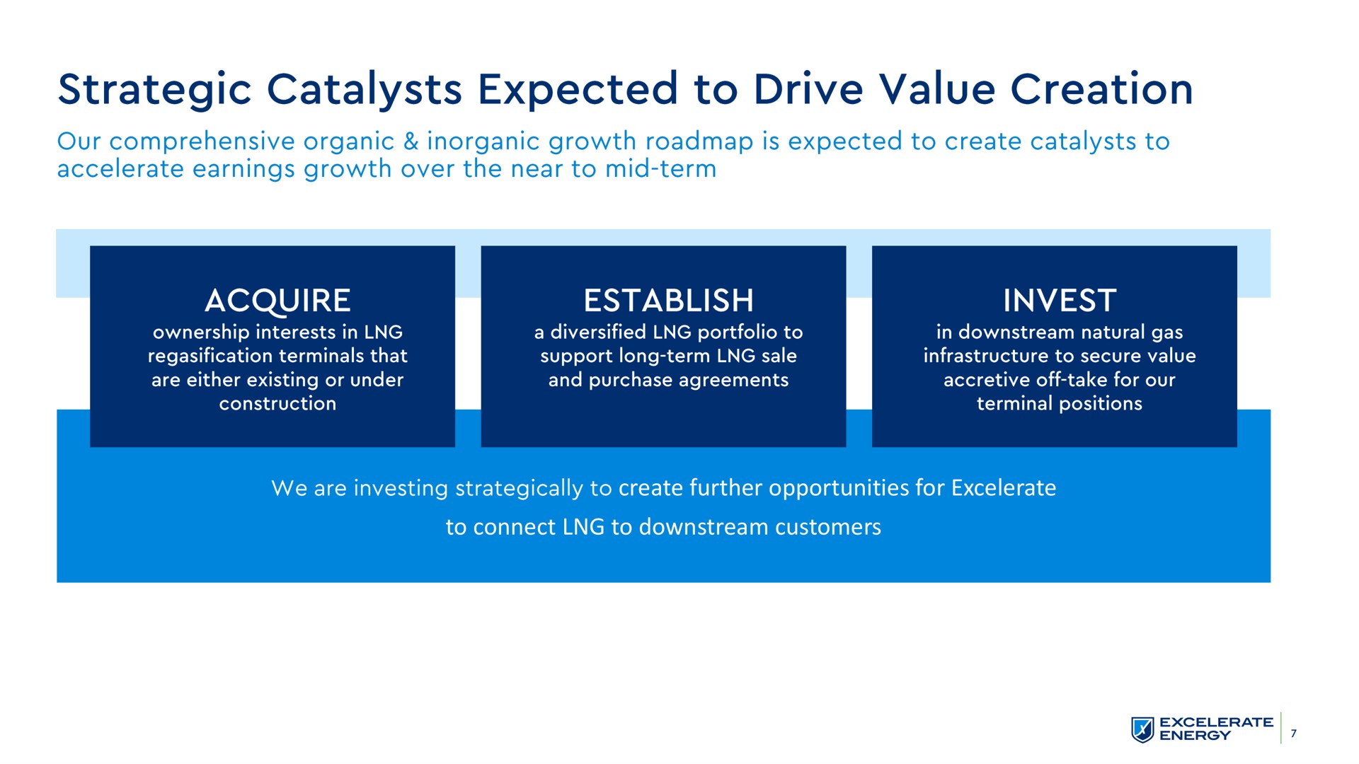 create further opportunities for to connect to downstream customers strategic catalysts expected drive value creation acquire establish invest | Excelerate Energy