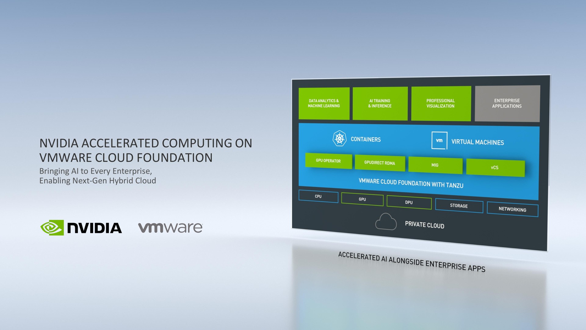 accelerated computing on cloud foundation | NVIDIA