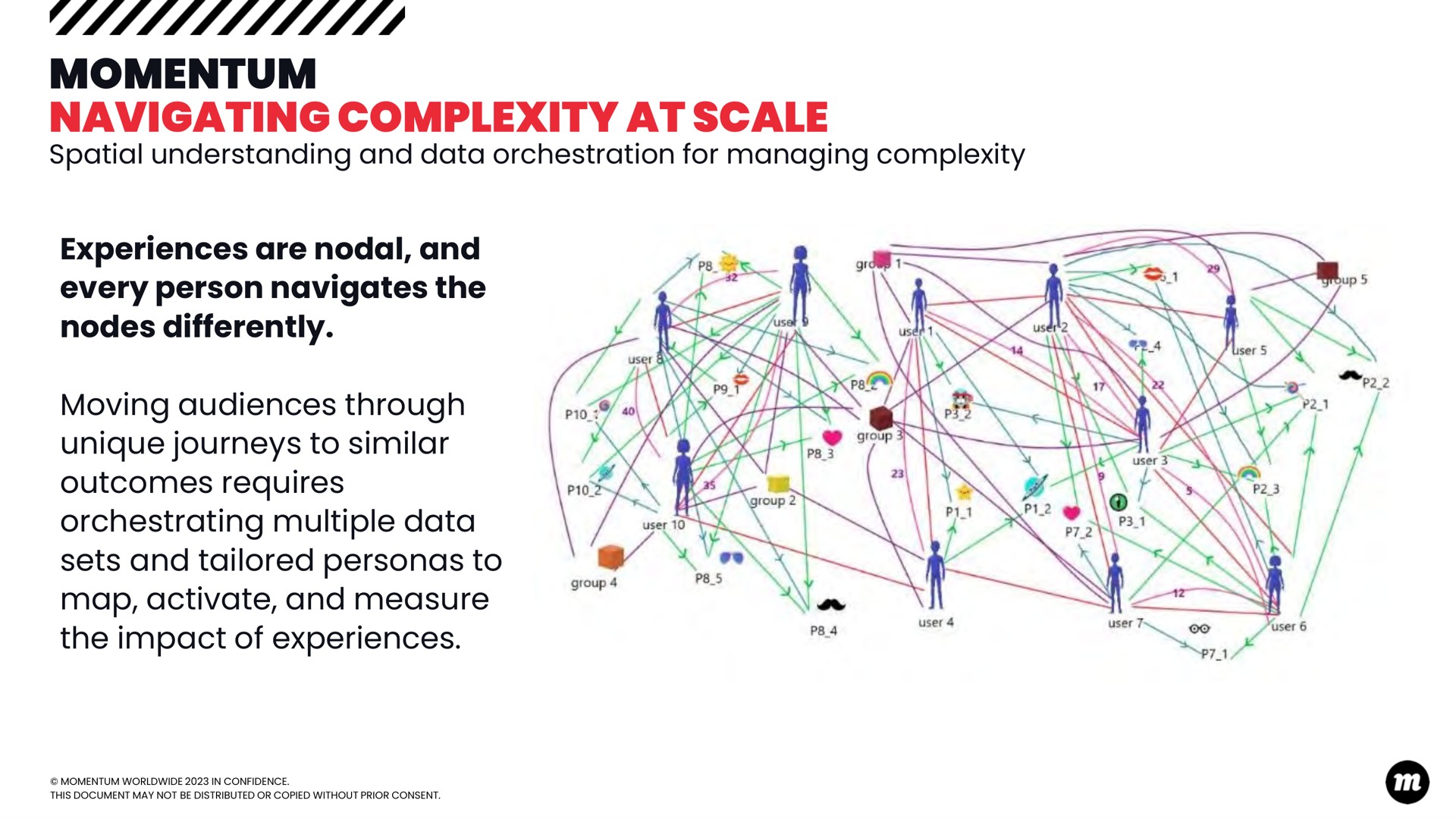 momentum navigating complexity at scale | D-Wave