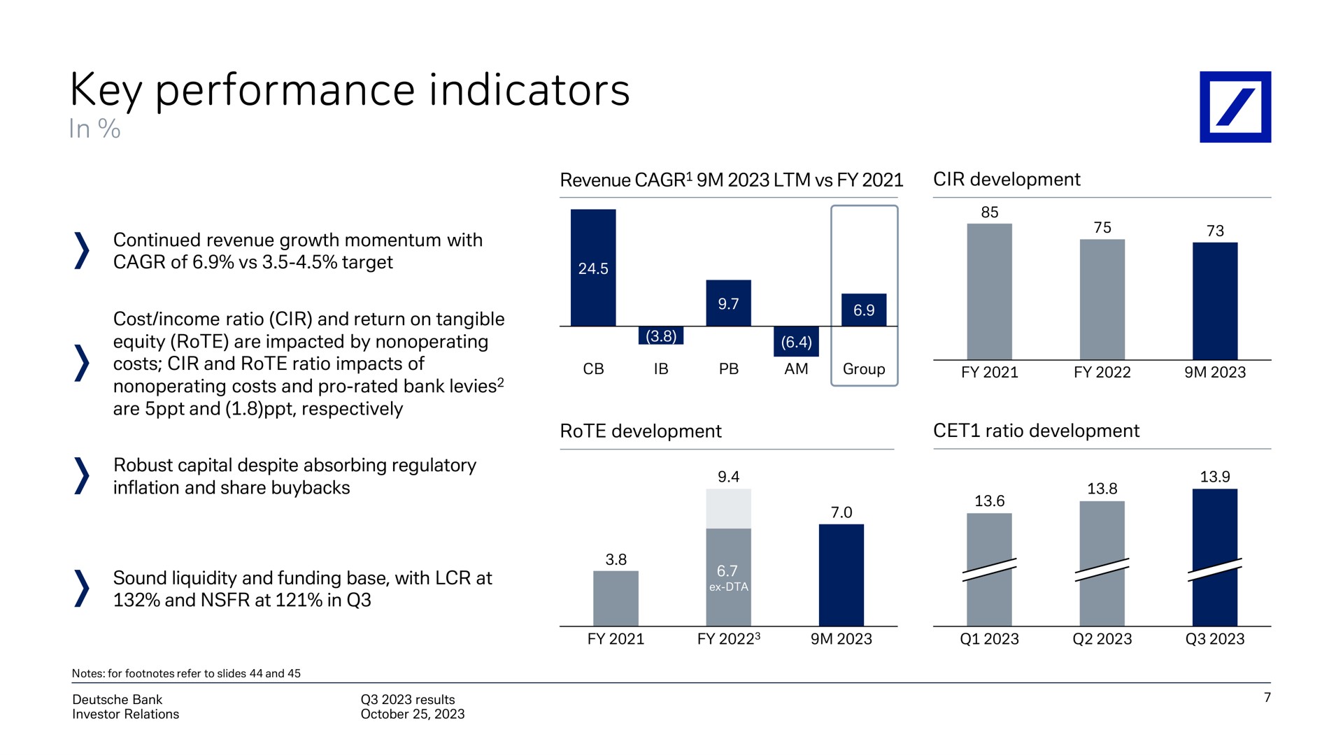 key performance indicators in | Deutsche Bank