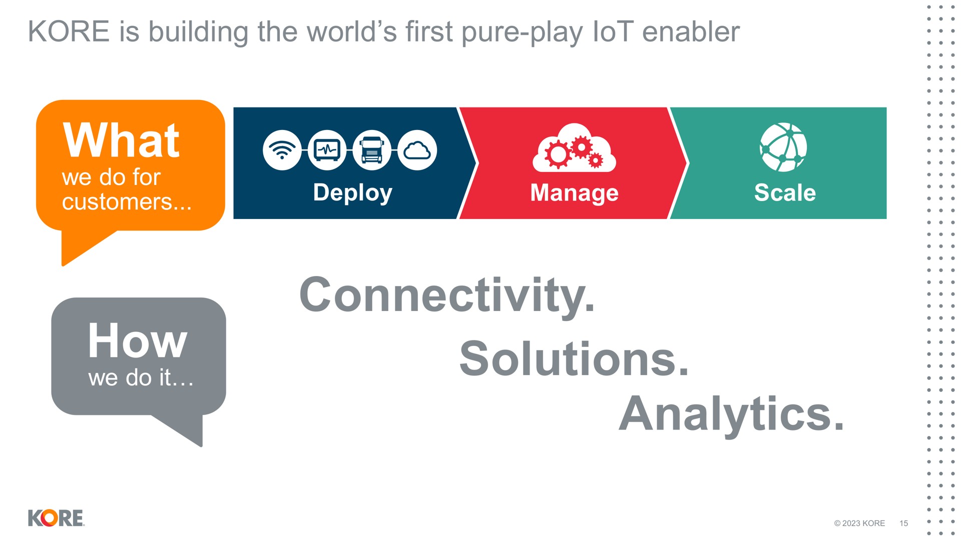 kore is building the world first pure play enabler what we do for customers how we do it deploy manage scale connectivity solutions analytics lot cad | Kore