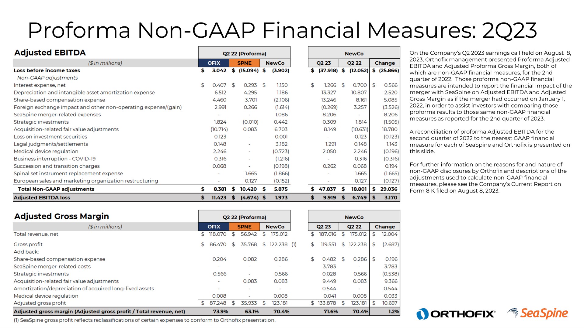 non financial measures adjusted adjusted gross margin | Orthofix