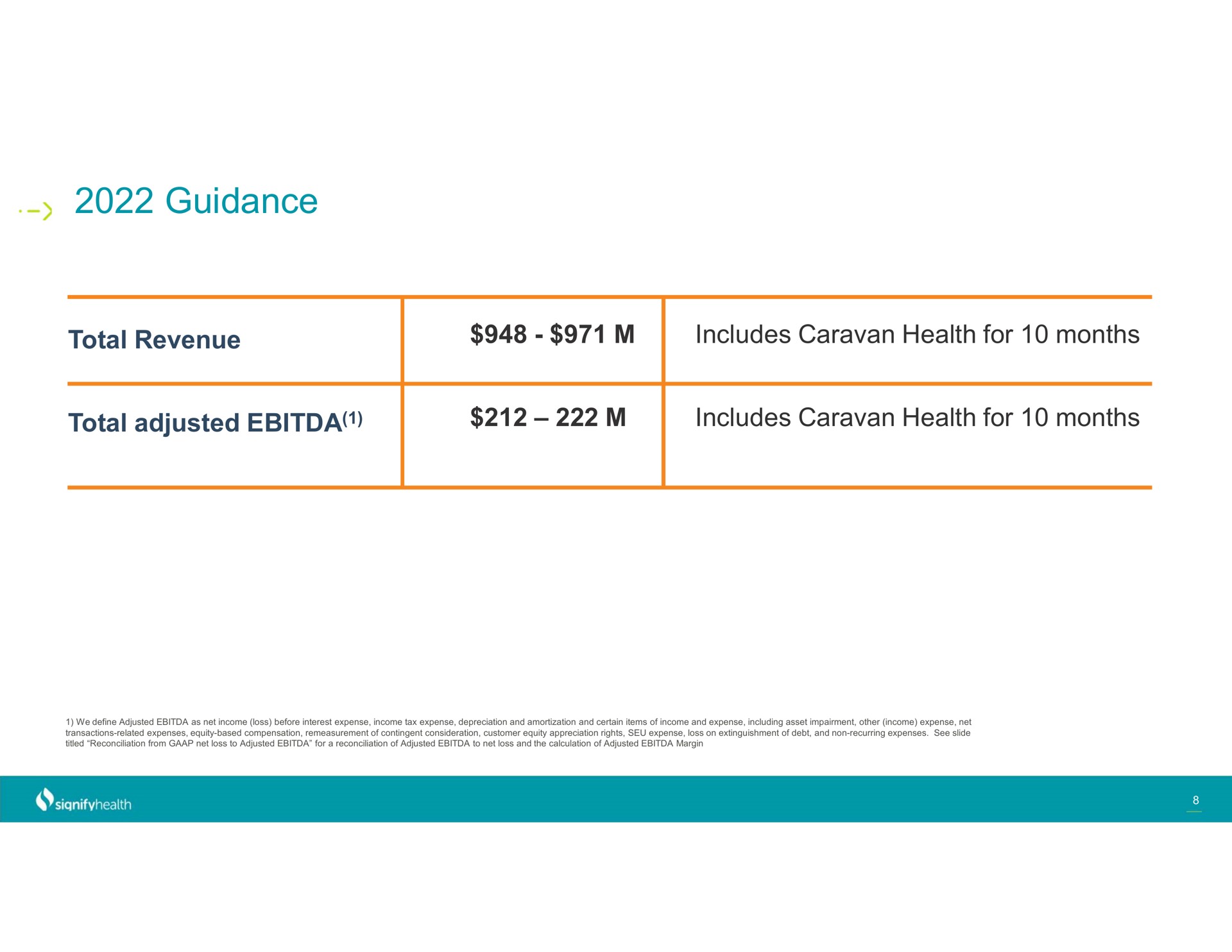 guidance total revenue includes caravan health for months total adjusted includes caravan health for months | Signify Health