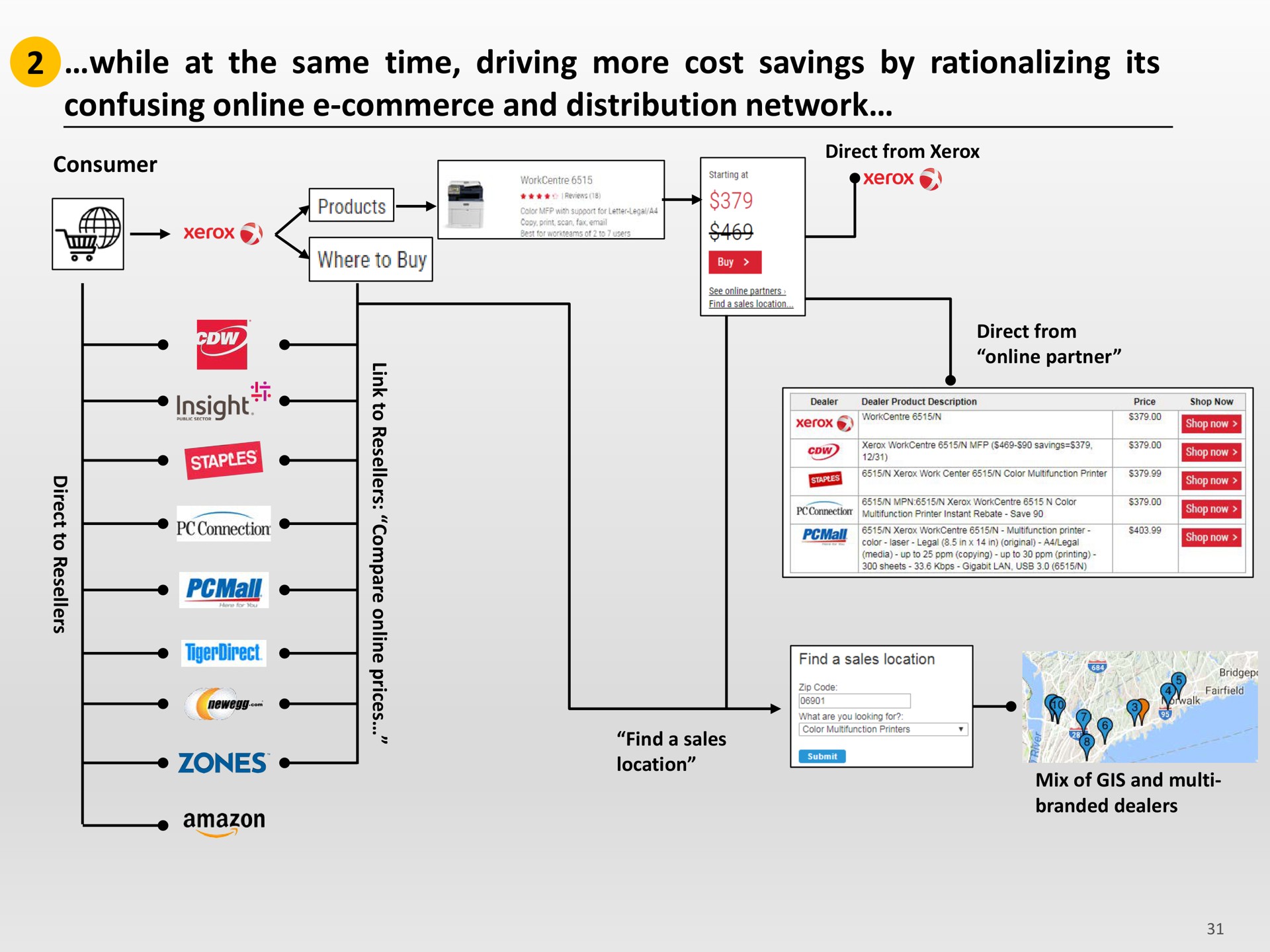 while at the same time driving more cost savings by rationalizing its confusing commerce and distribution network | Icahn Enterprises