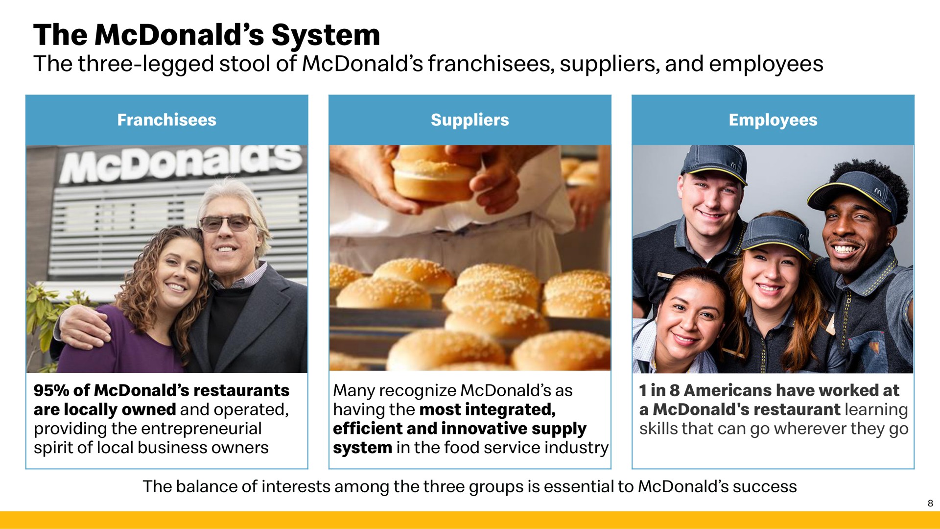 the system | McDonald's