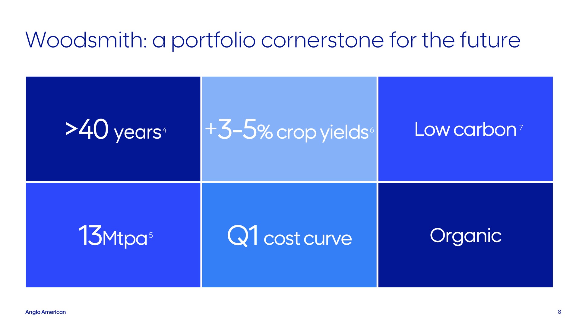 a portfolio cornerstone for the future years crop yields low carbon cost curve organic | AngloAmerican
