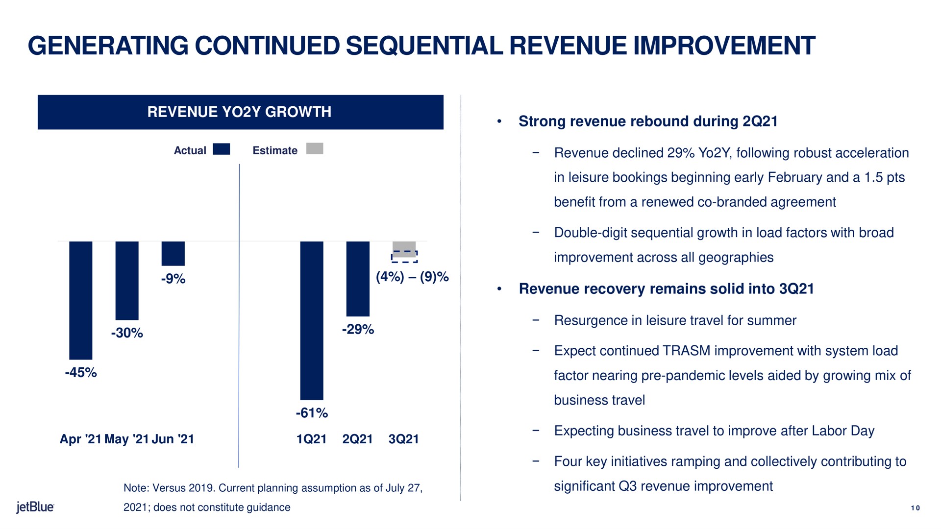 generating continued sequential revenue improvement i | jetBlue