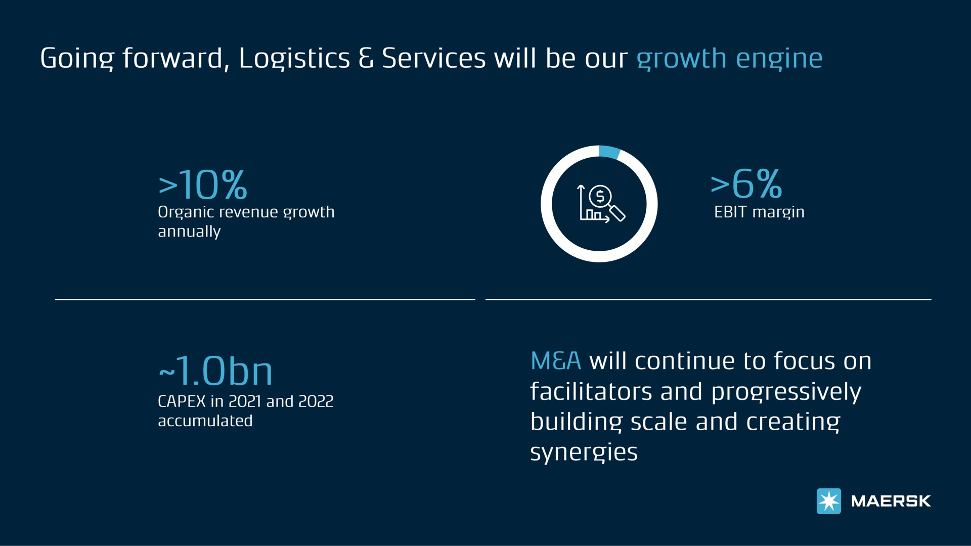 going forward logistics services will be our growth engine i a will continue to focus on facilitators and progressively building scale and creating synergies | Maersk