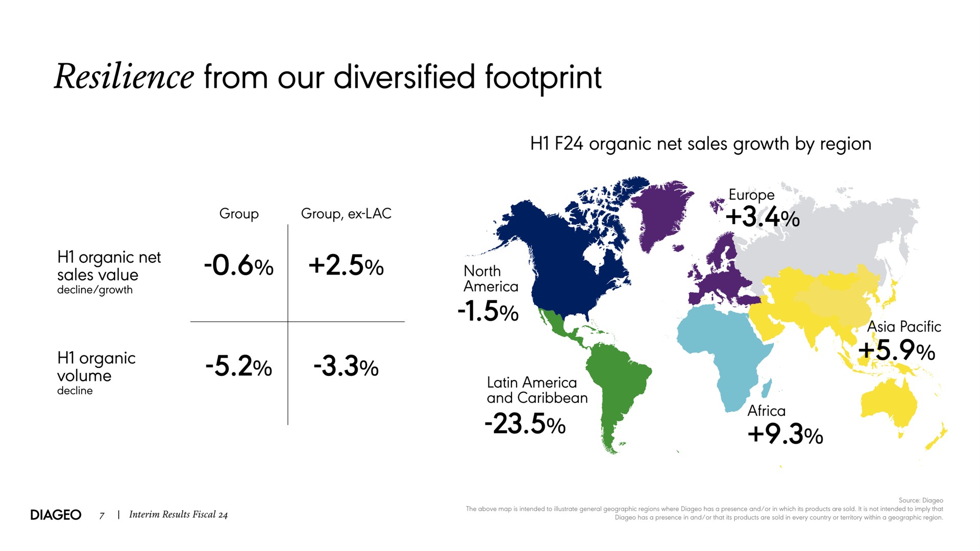 resilience from our diversified footprint | Diageo