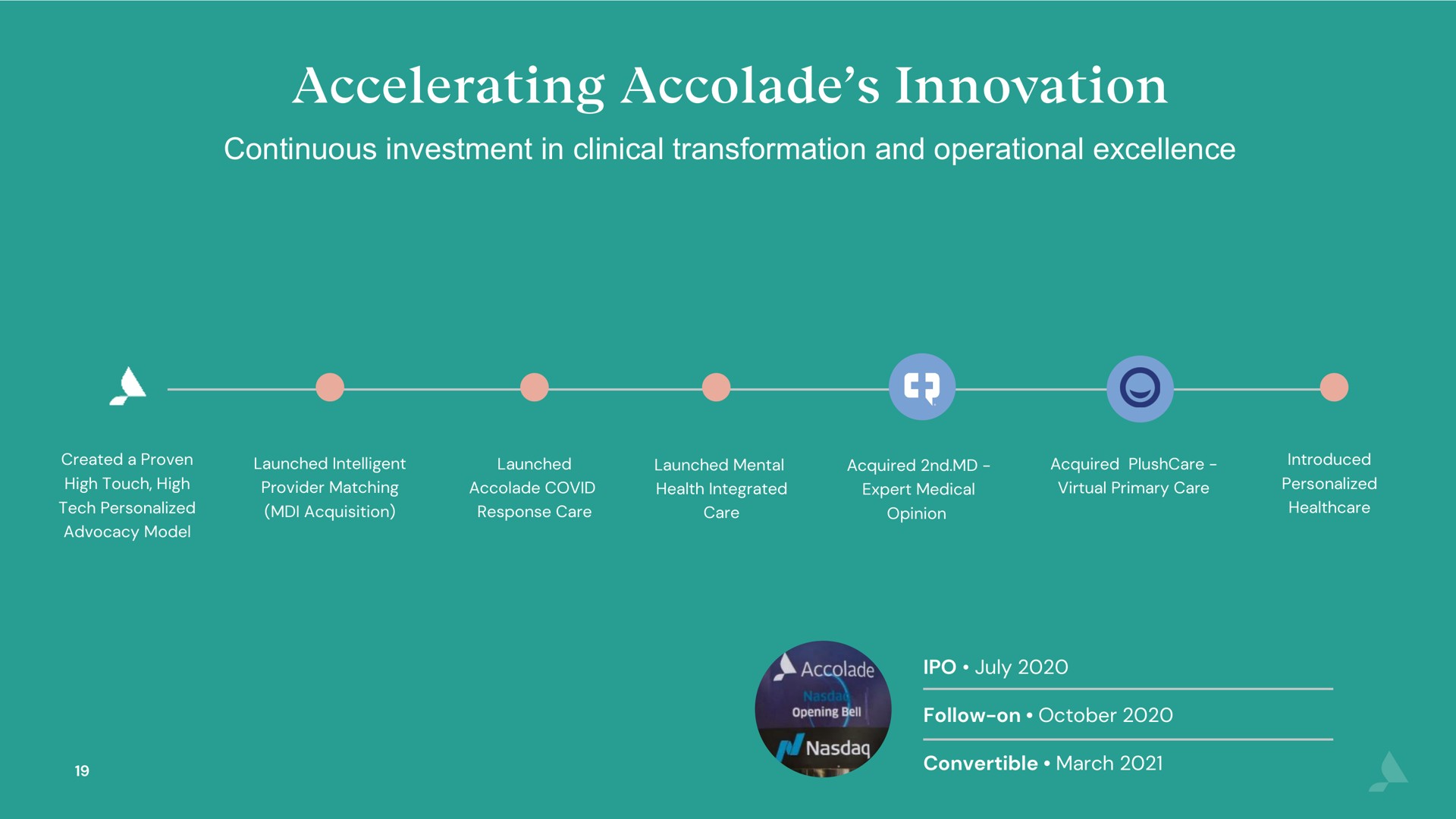 accelerating accolade innovation | Accolade