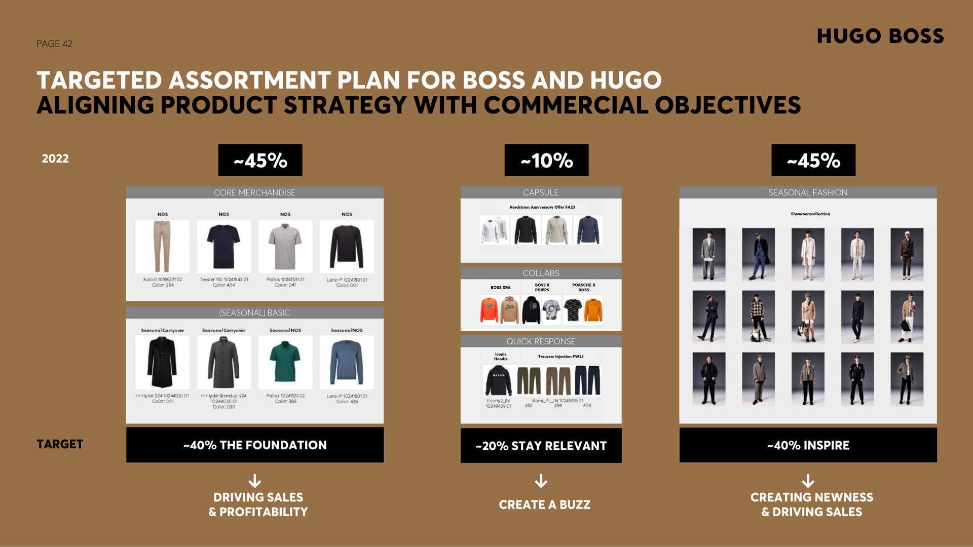 targeted assortment plan for boss and | Hugo Boss