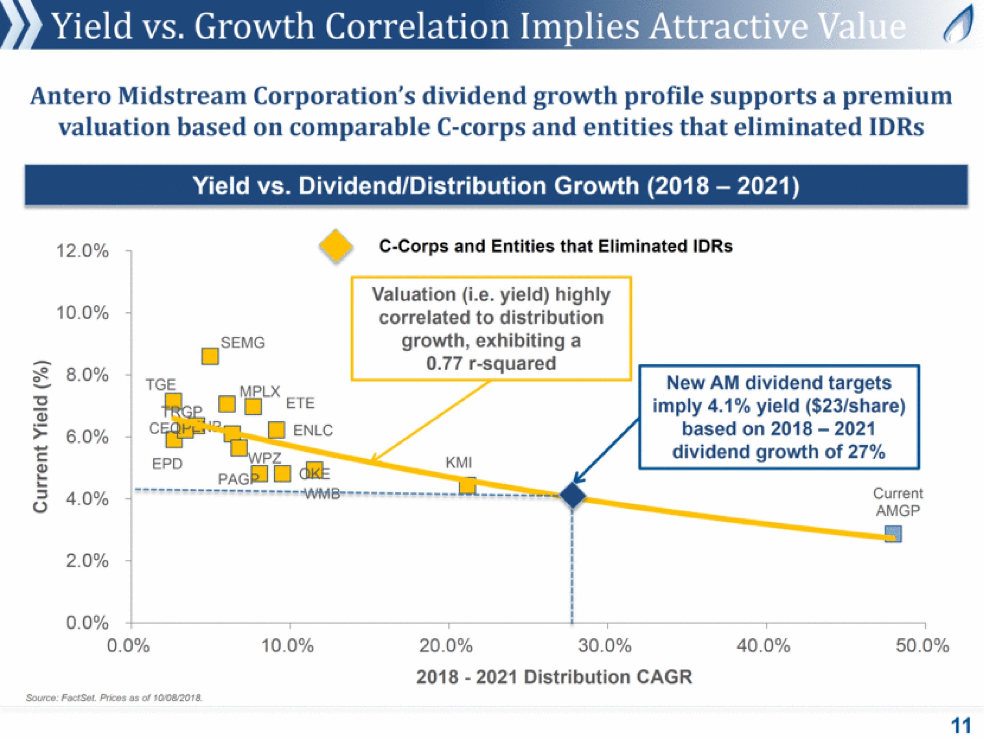 yield growth correlation implies valuation based on comparable corps and entities that eliminated ell die | Antero Midstream Partners