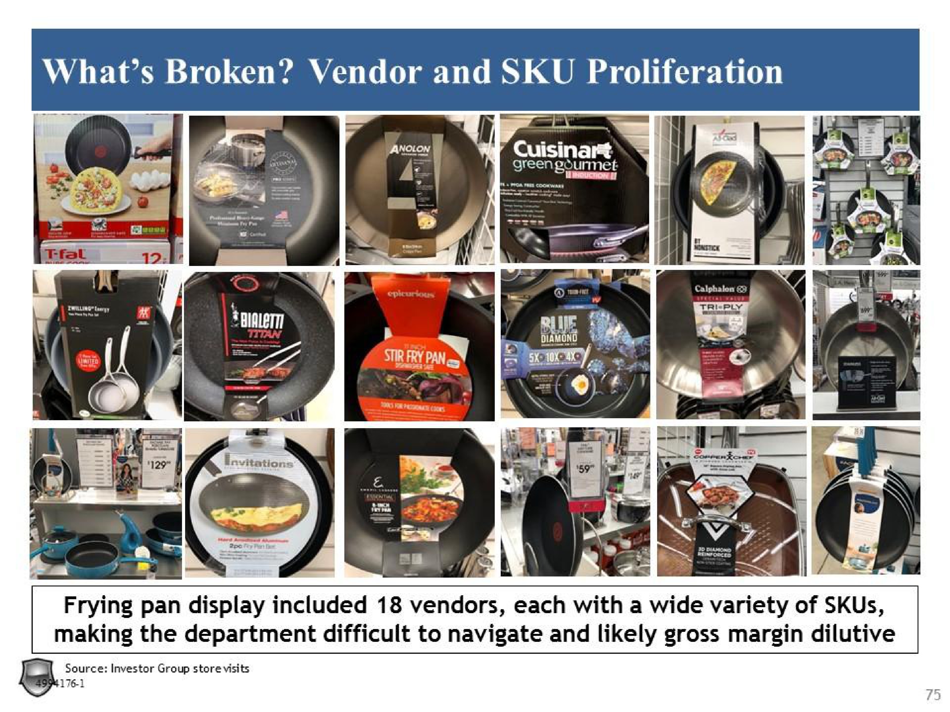 what broken vendor and proliferation frying pan display included vendors each with a wide variety of making the department difficult to navigate and likely gross margin dilutive | Legion Partners