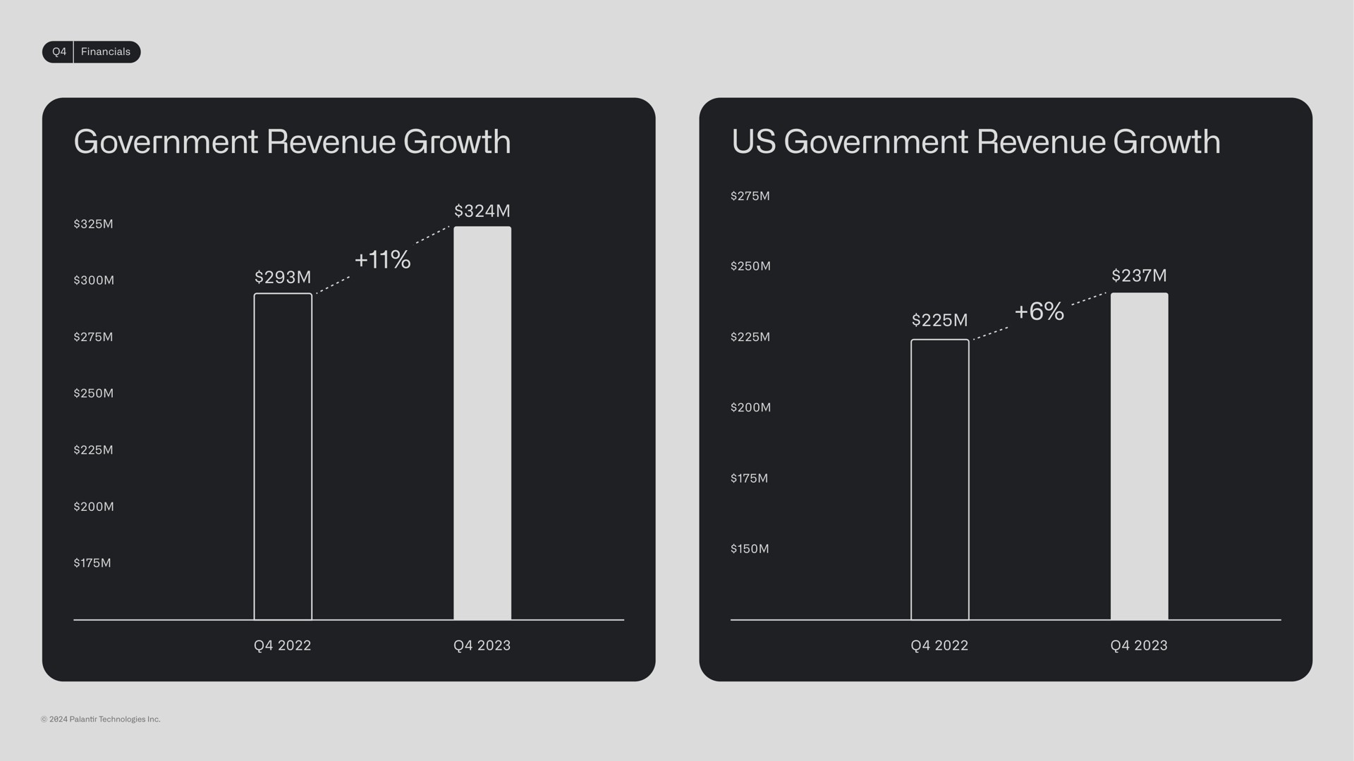 government revenue growth us government revenue growth feel | Palantir