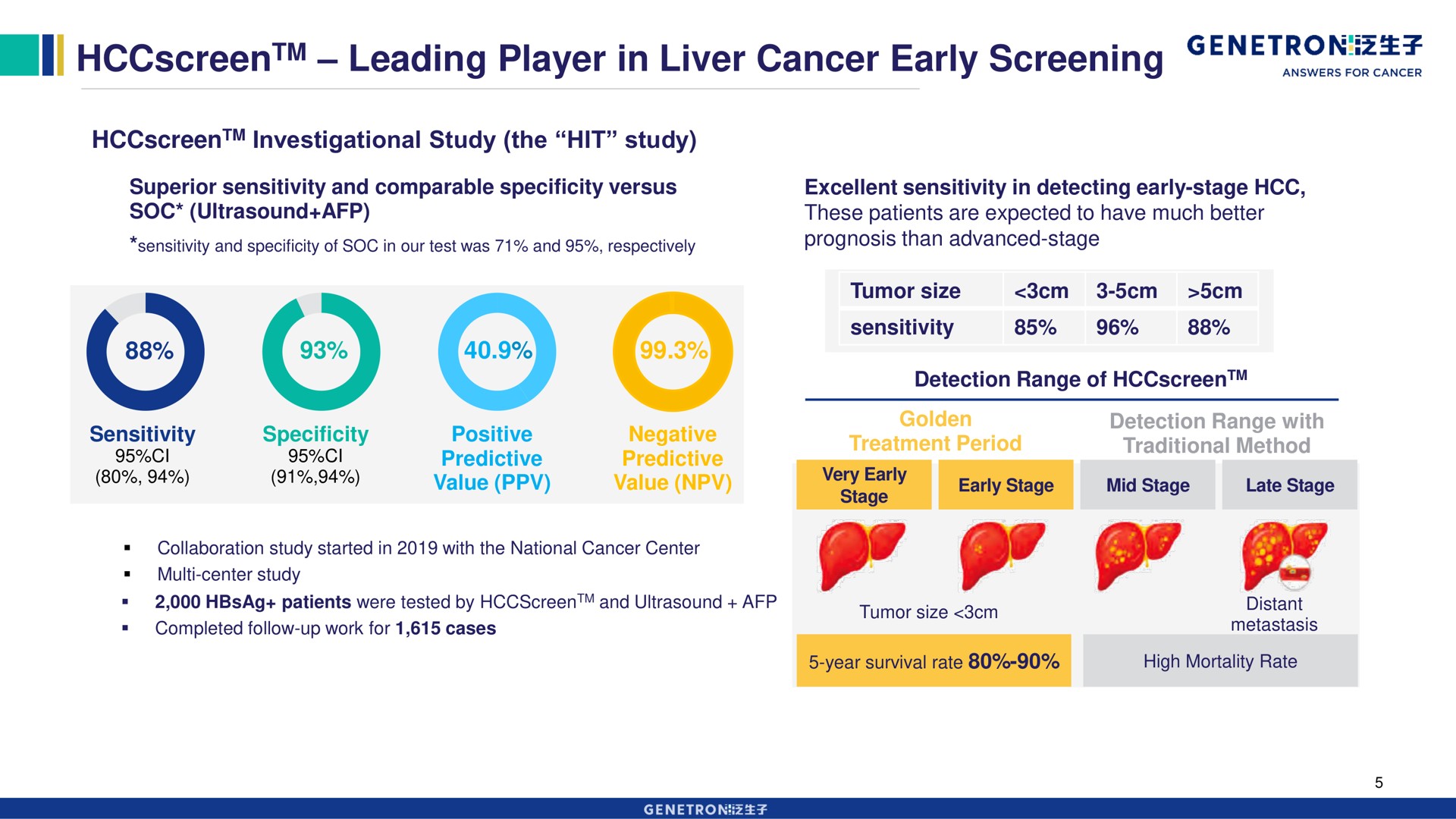 leading player in liver cancer early screening | Genetron