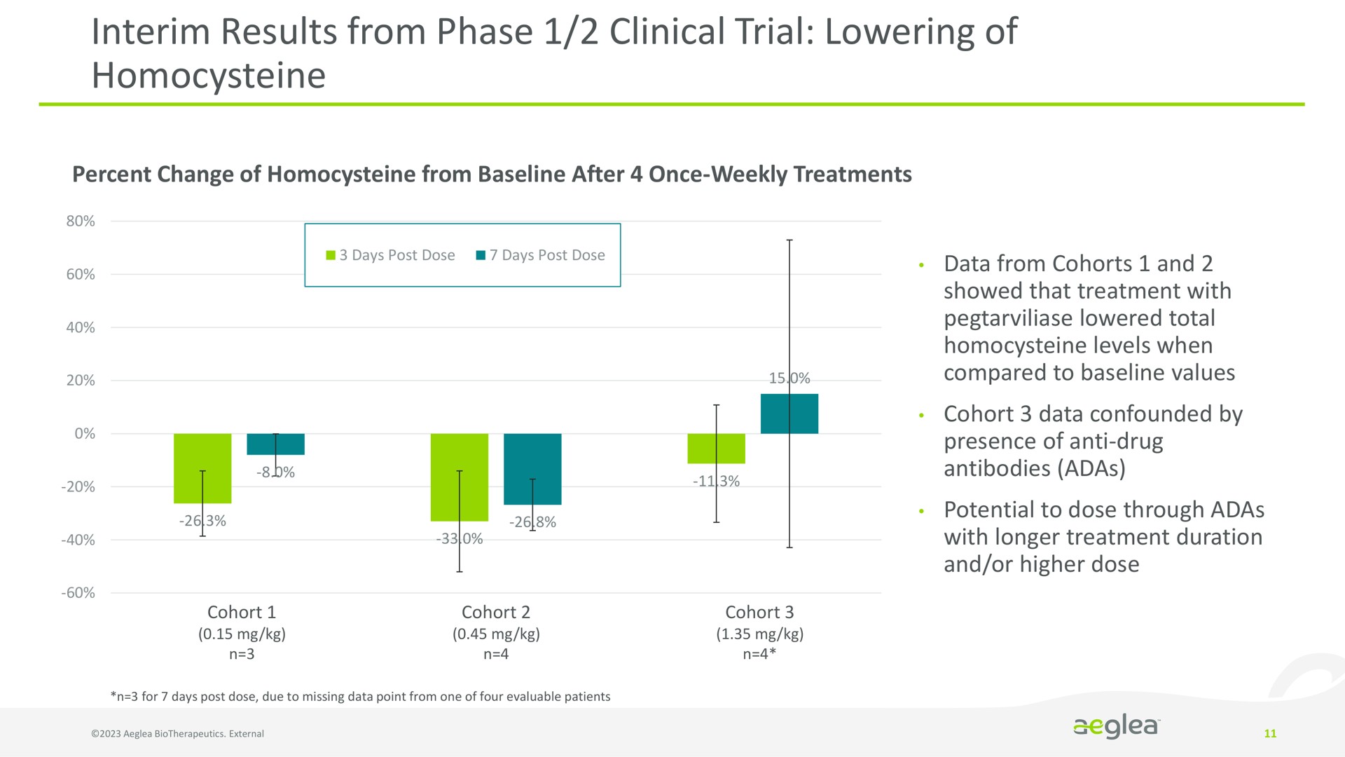 interim results from phase clinical trial lowering of | Aeglea BioTherapeutics