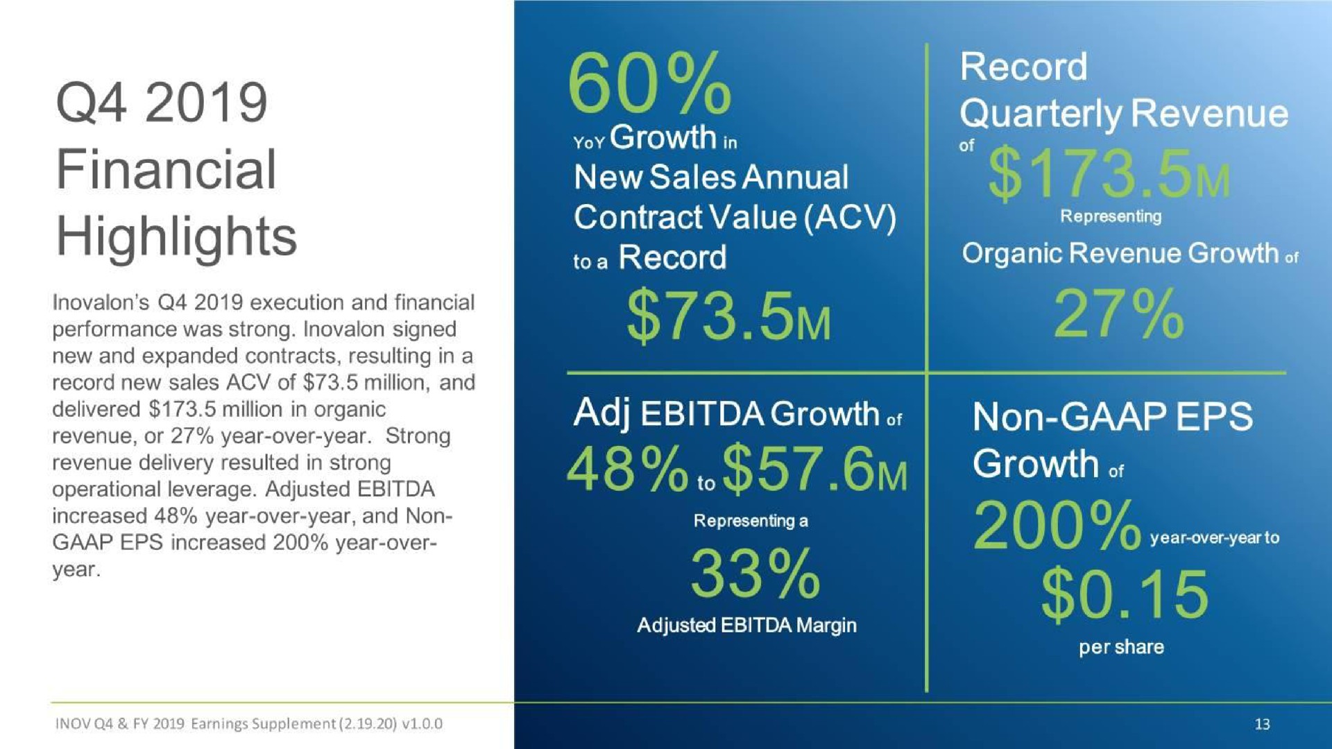 financial highlights new sales annual contract value toa record organic revenue growth delivered million in organic growth non | Inovalon