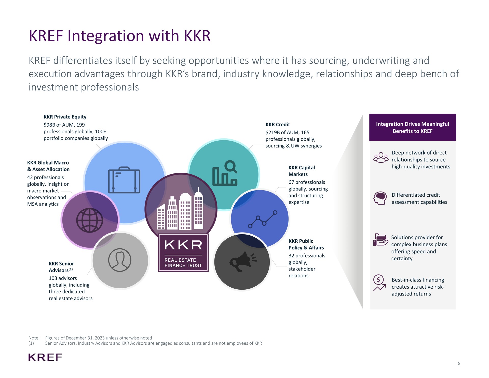 integration with differentiates itself by seeking opportunities where it has sourcing underwriting and execution advantages through brand industry knowledge relationships and deep bench of investment professionals | KKR Real Estate Finance Trust