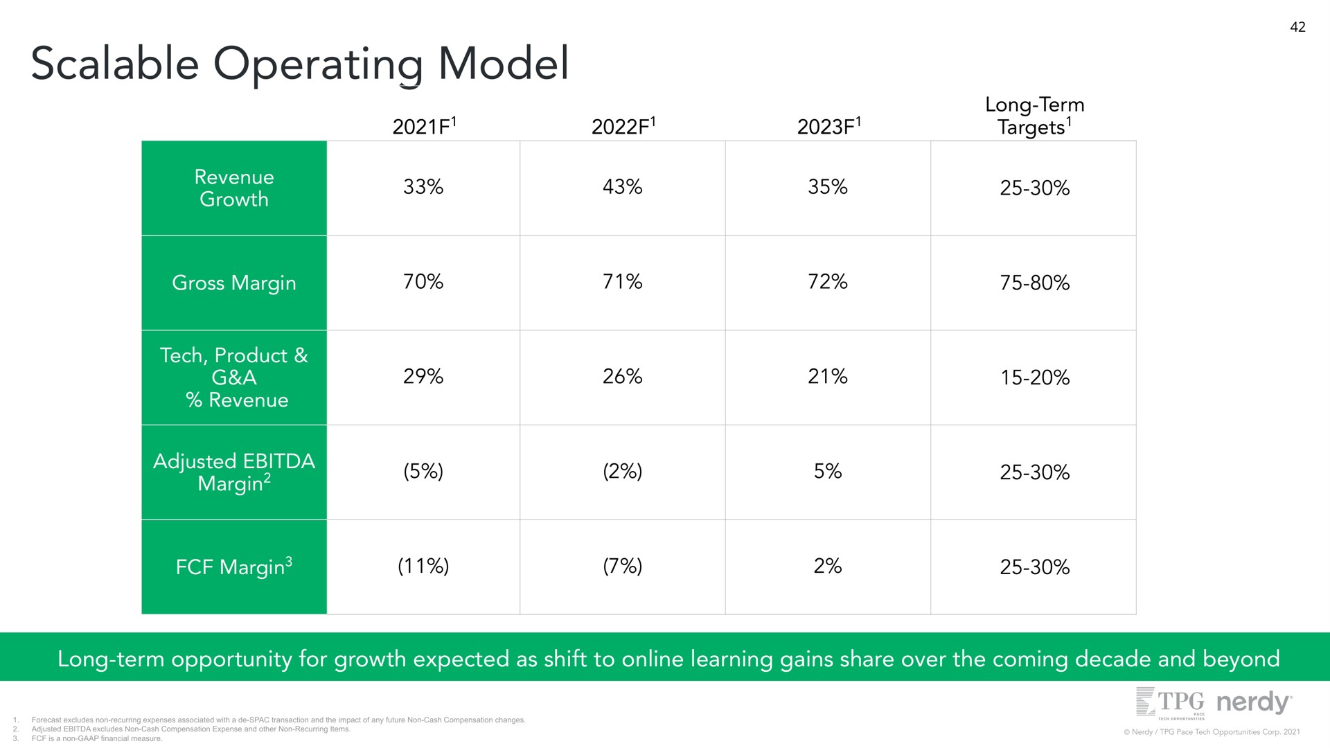 scalable operating model revenue growth gross margin tech product a revenue adjusted margin margin long term targets long term opportunity for growth expected as shift to learning gains share over the coming decade and beyond | Nerdy