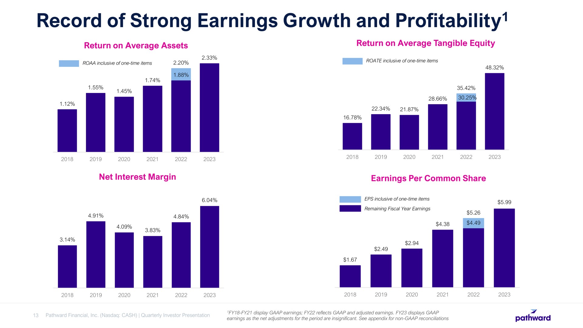 record of strong earnings growth and profitability profitability | Pathward Financial