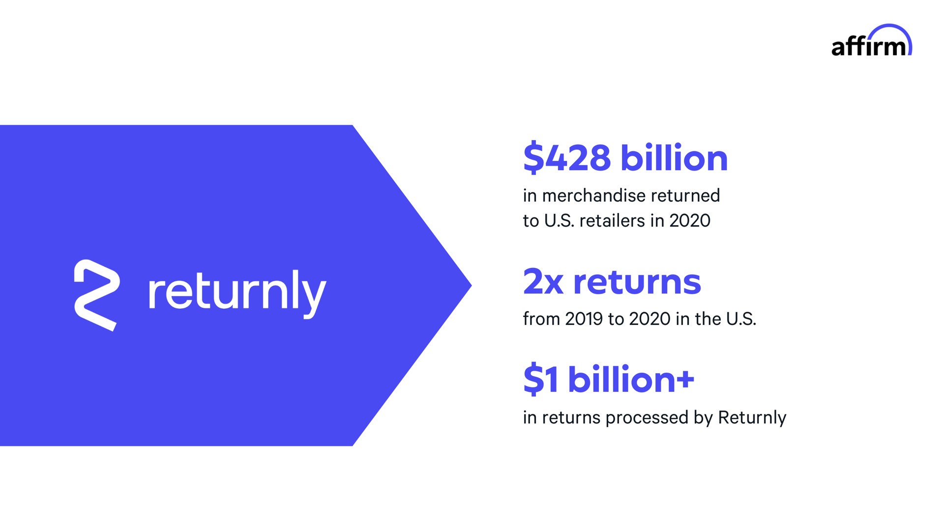 billion returns billion affirm | Affirm
