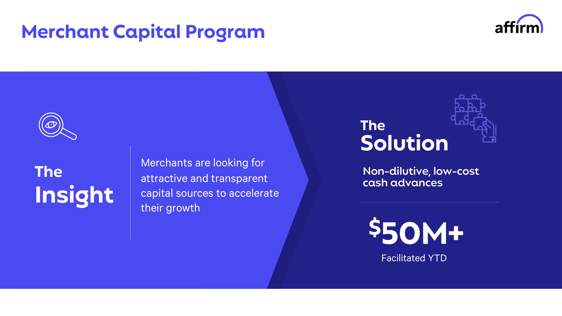 merchant capital program the insight the solution affirm | Affirm