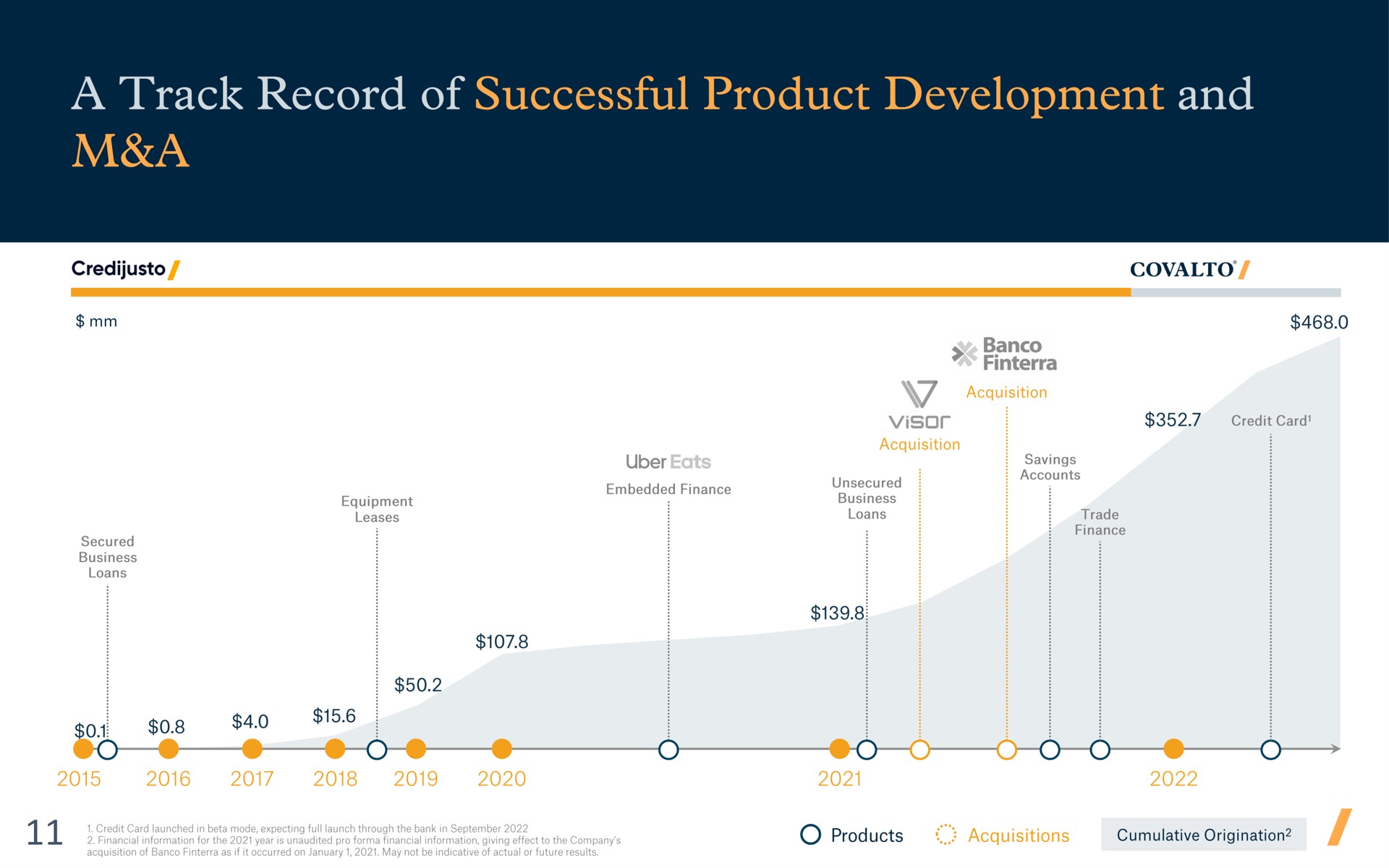 a track record of successful product development and a | Covalto