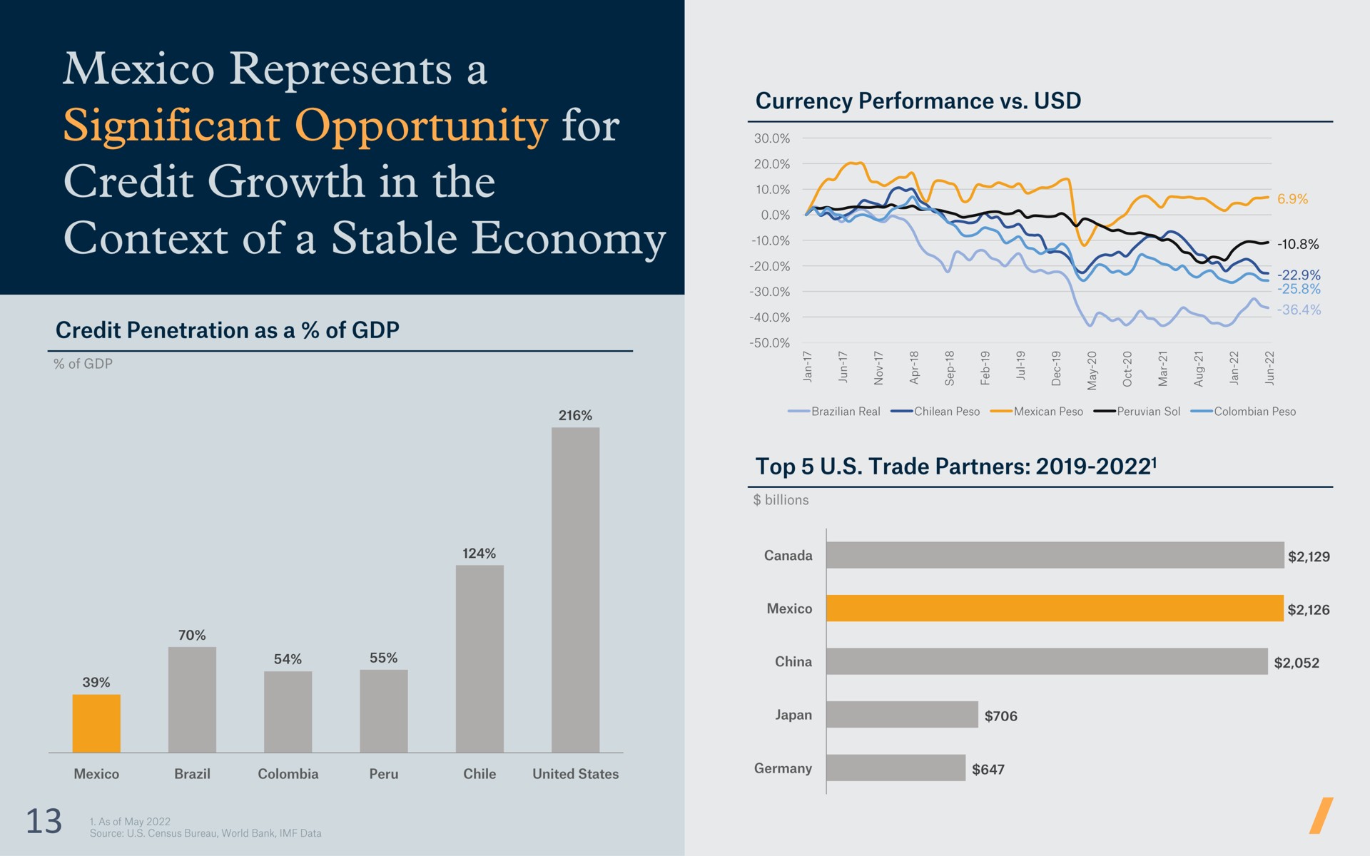 represents a significant opportunity for credit growth in the con | Covalto