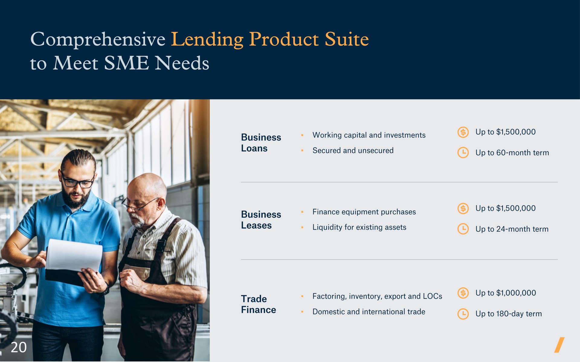 comprehensive lending product suite to meet needs | Covalto