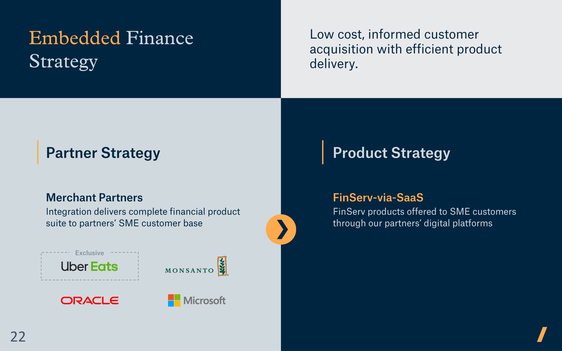 embedded finance low cost informed customer delivery partner strategy product strategy | Covalto
