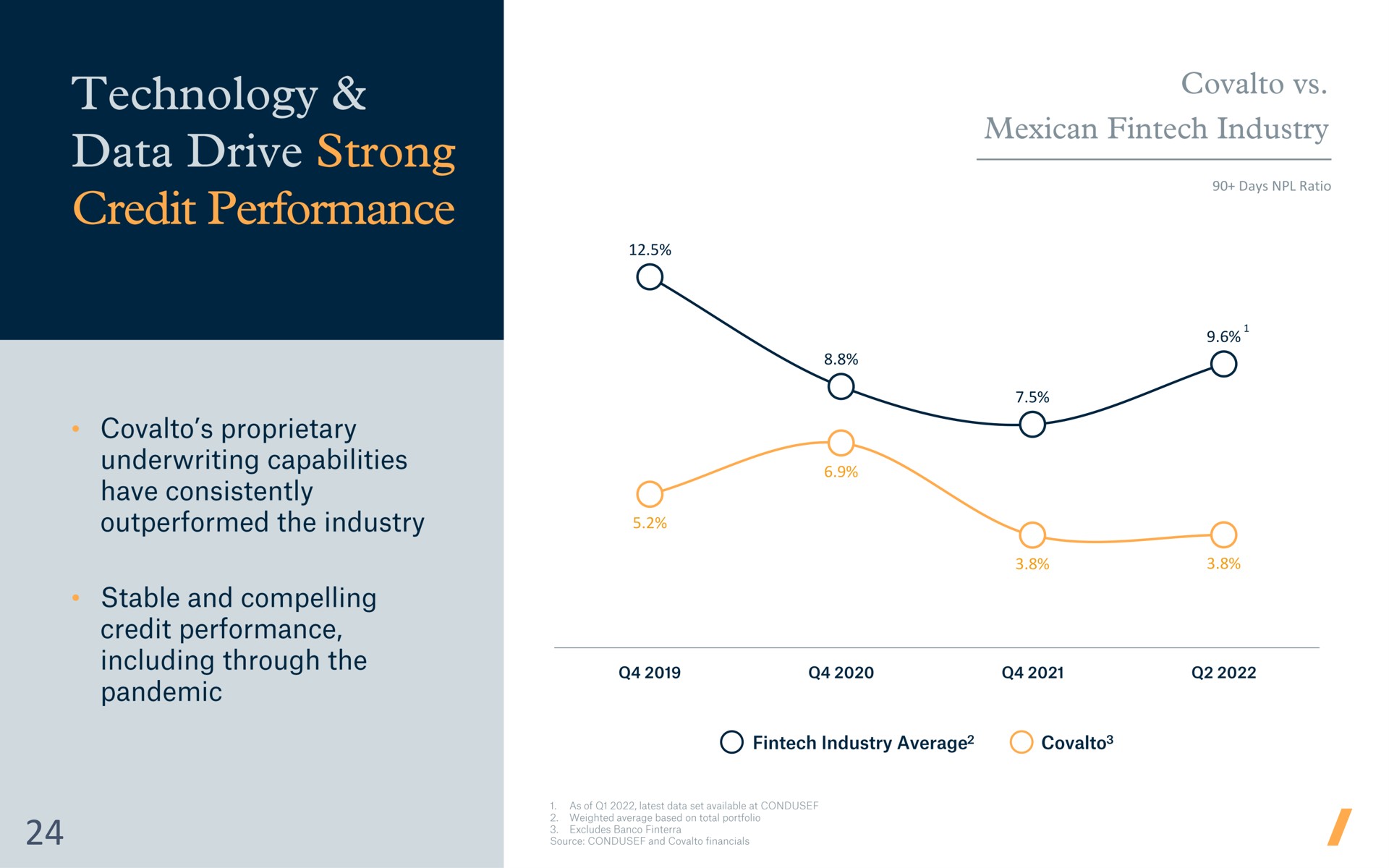 days ratio technology data drive strong credit performance | Covalto