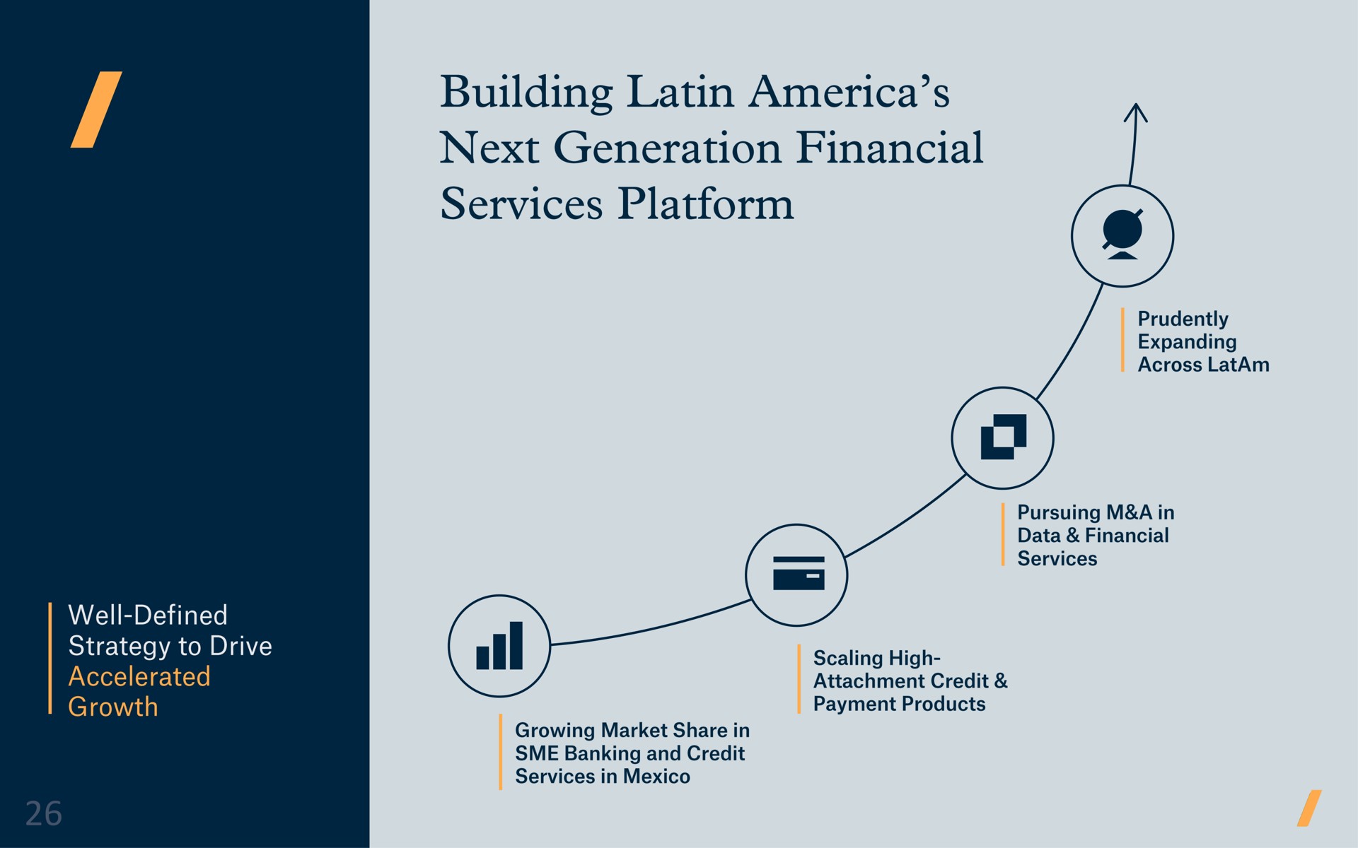 building next generation financial services platform | Covalto