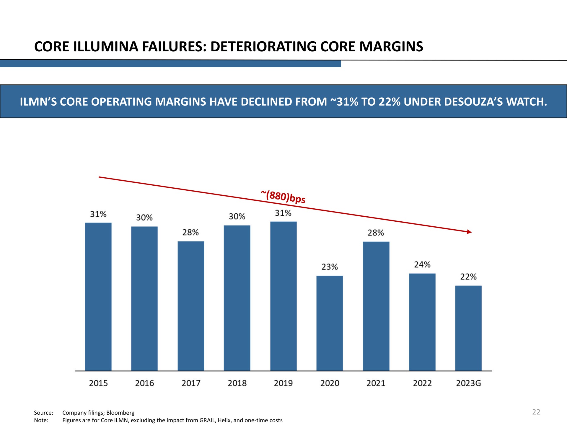 core failures deteriorating core margins | Icahn Enterprises