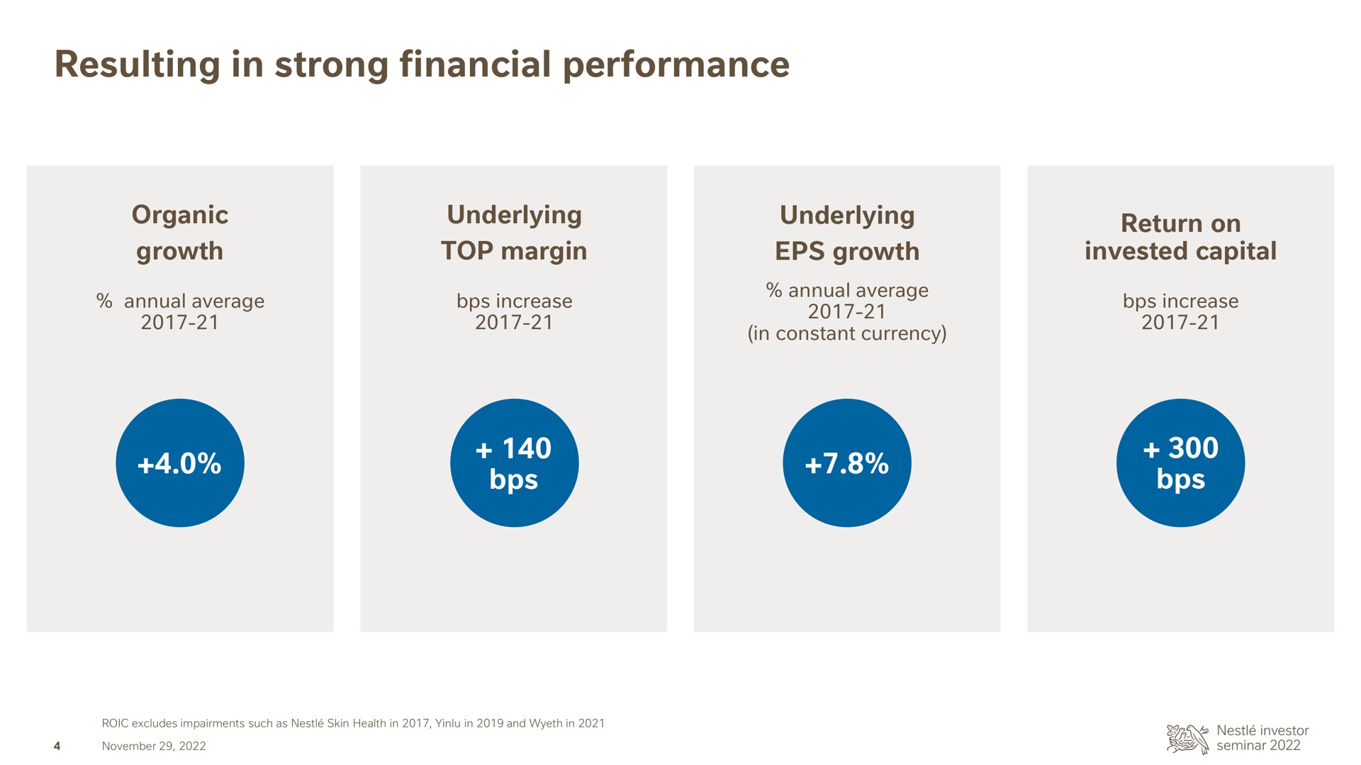 resulting in strong financial performance | Nestle