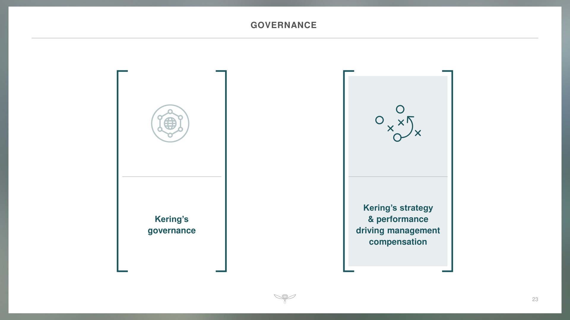 governance governance strategy performance driving management compensation | Kering