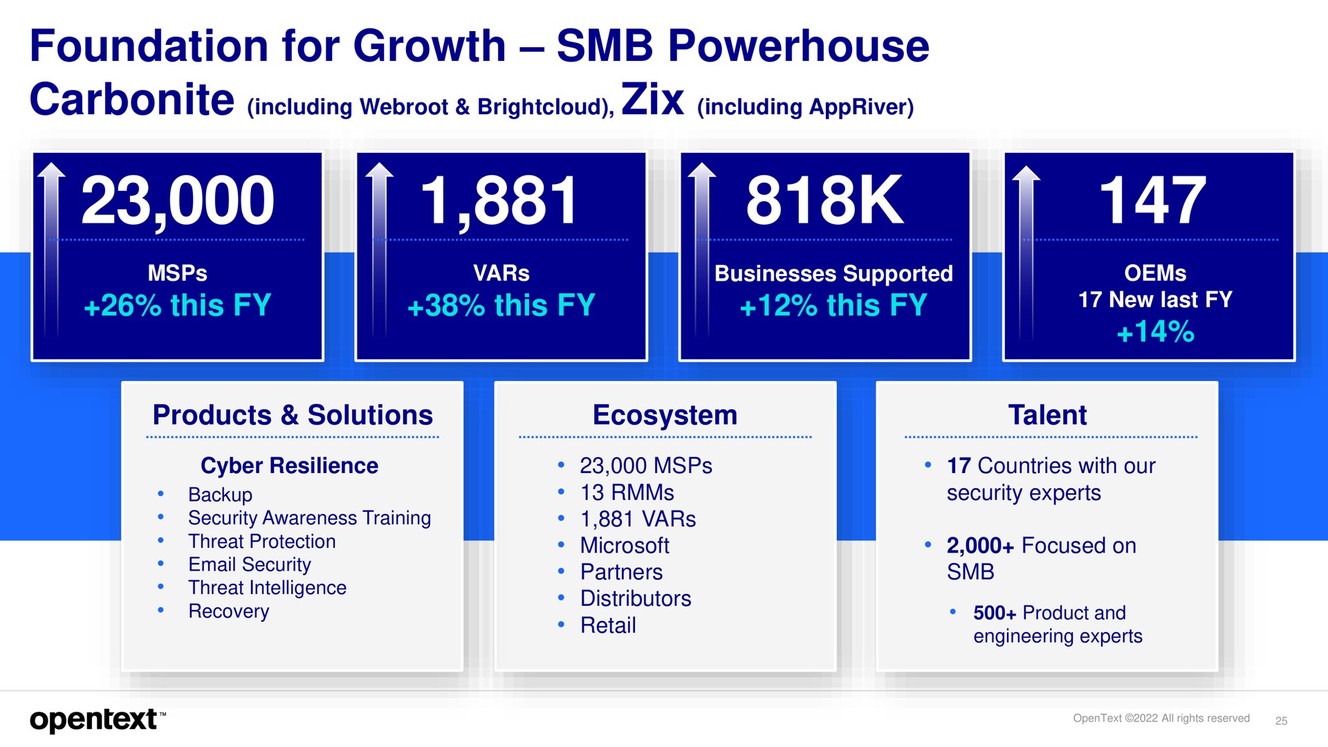 foundation for growth powerhouse this this this products solutions ecosystem talent carbonite including toe see | OpenText
