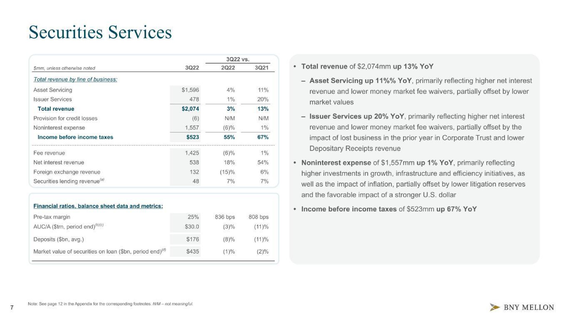securities services | BNY Mellon