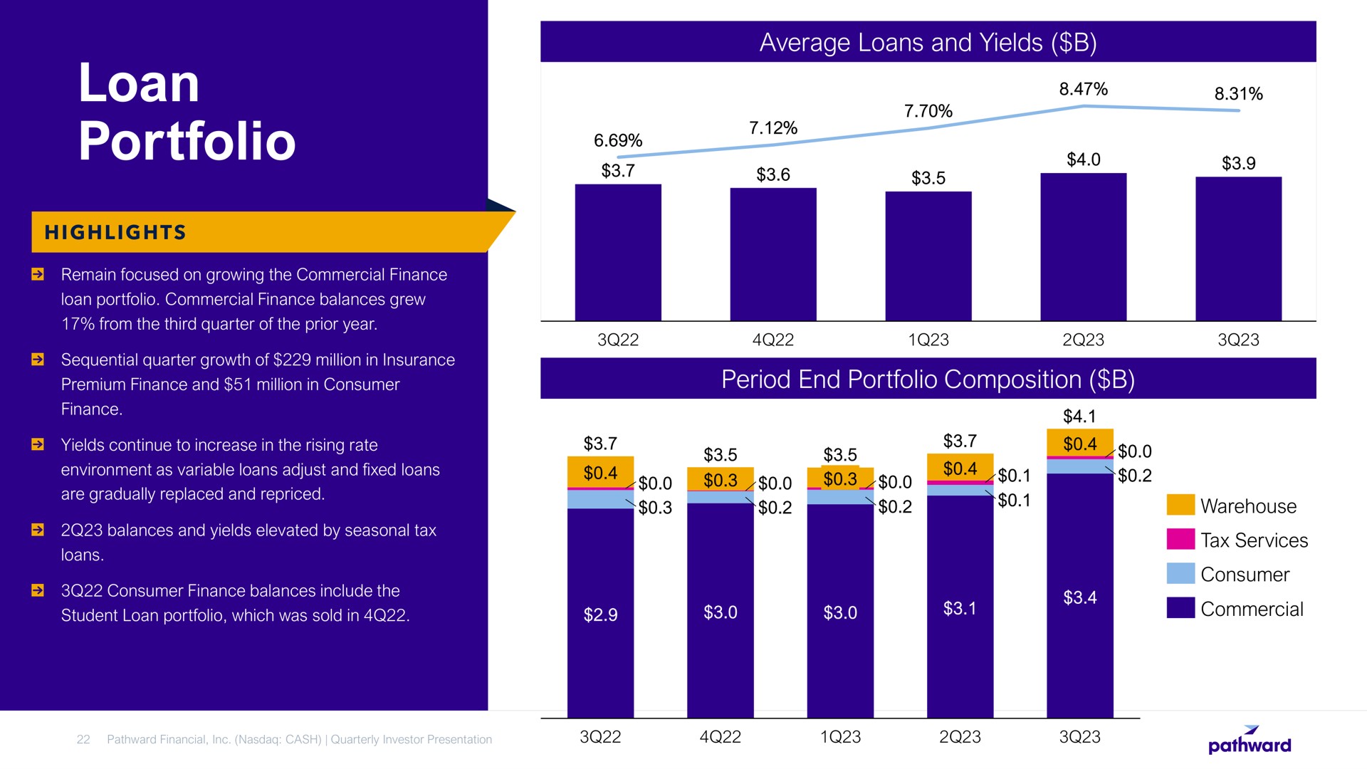 loan portfolio a | Pathward Financial