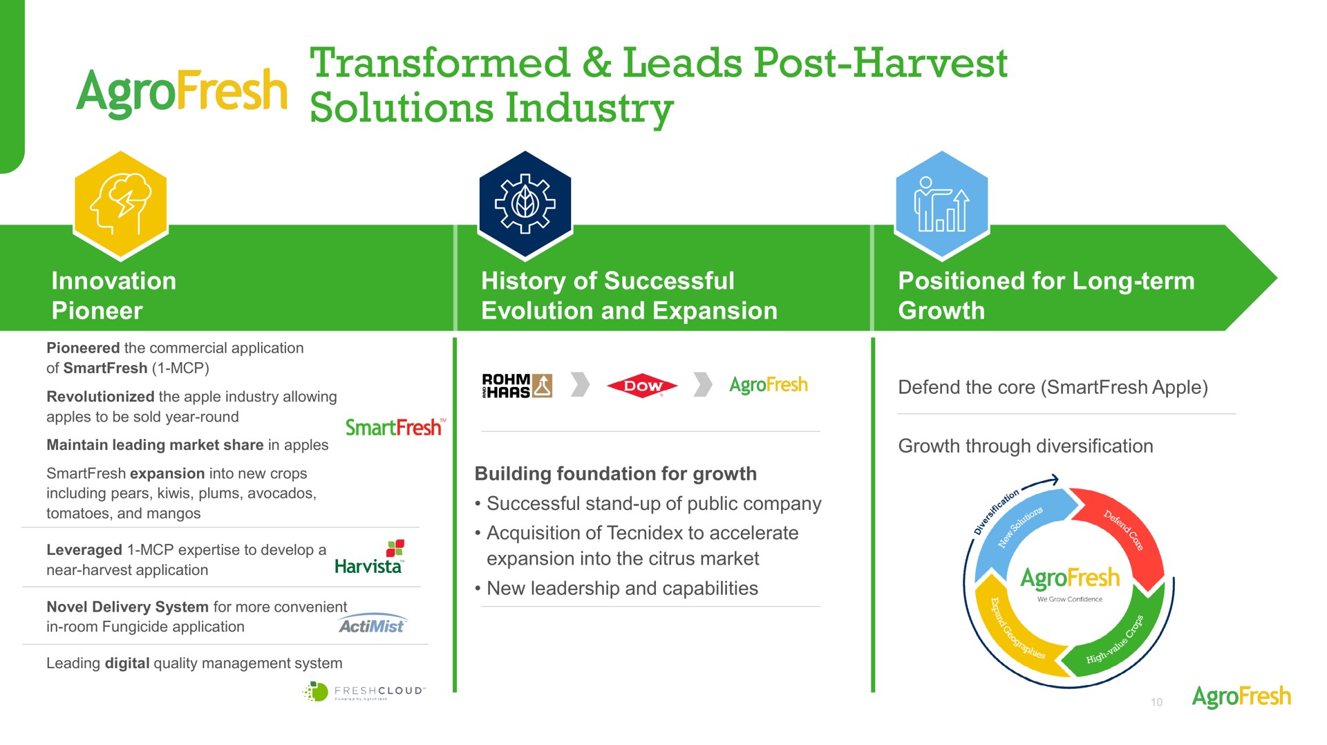 transformed leads post harvest solutions industry | AgroFresh