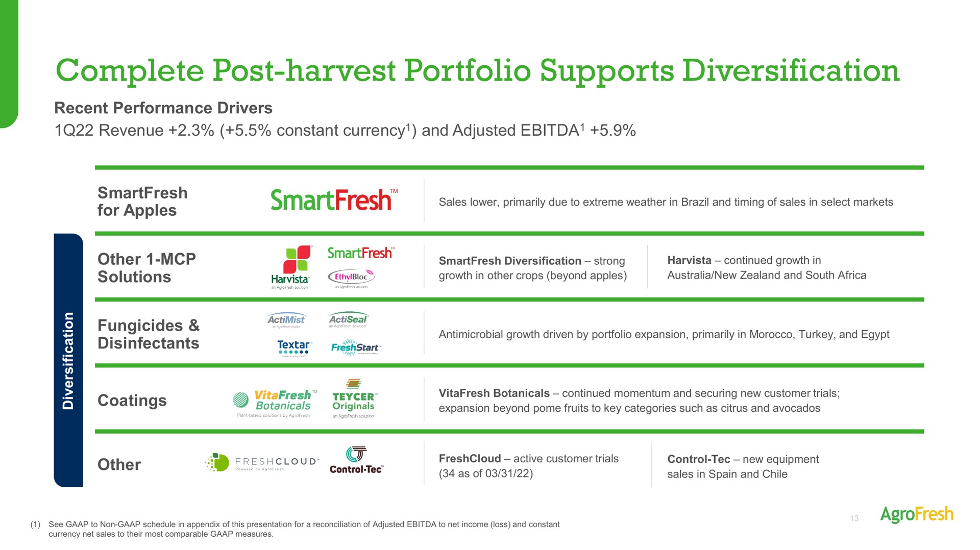 complete post harvest portfolio supports diversification | AgroFresh