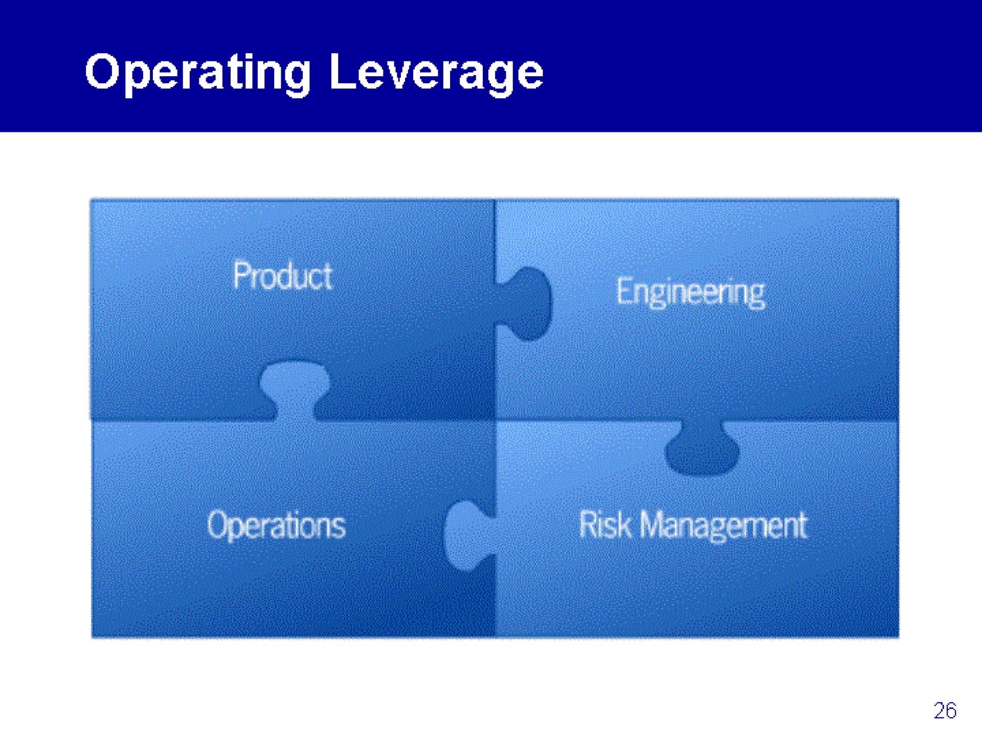 operating leverage | eBay