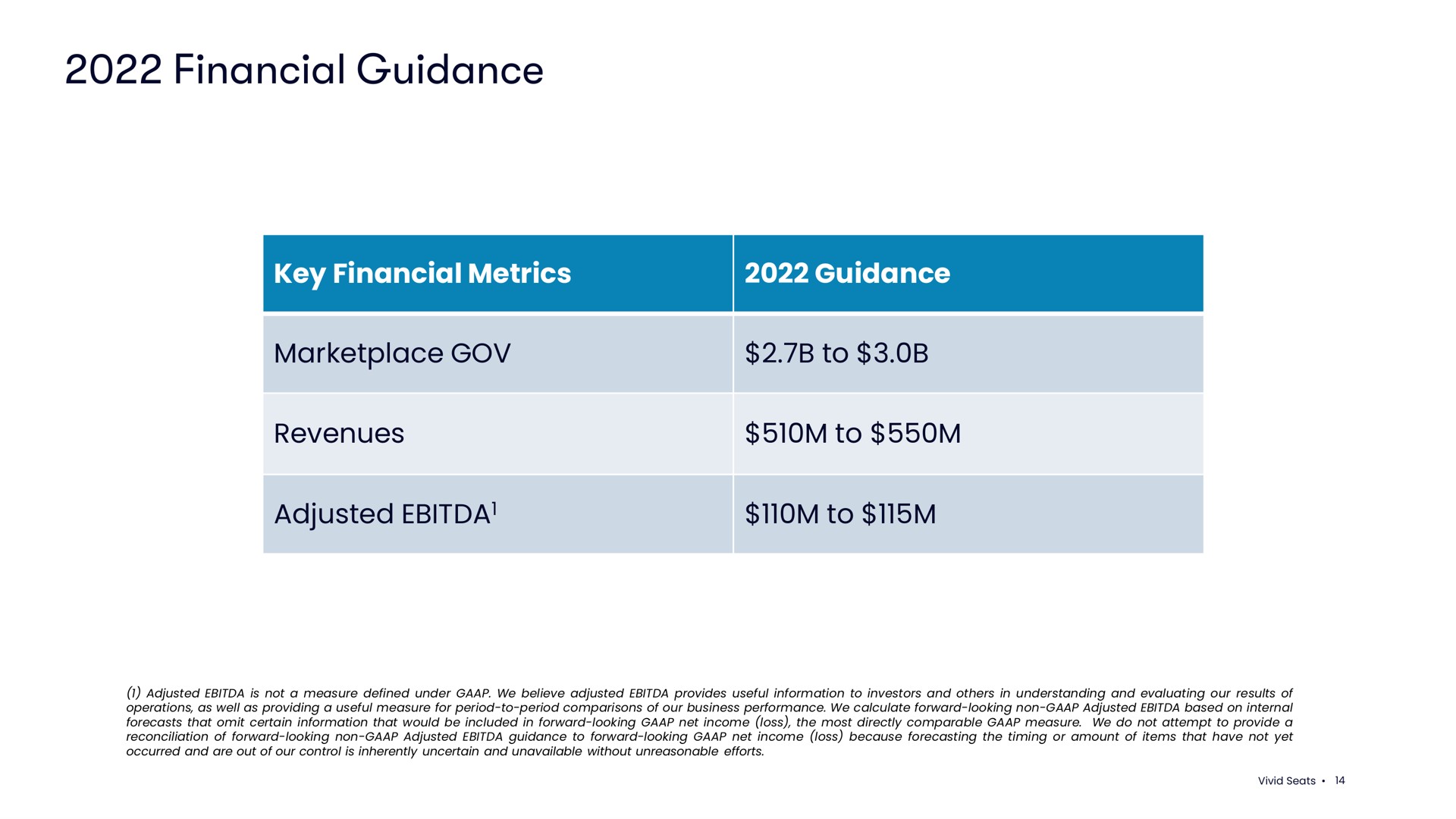 financial guidance key metrics to adjusted to | Vivid Seats